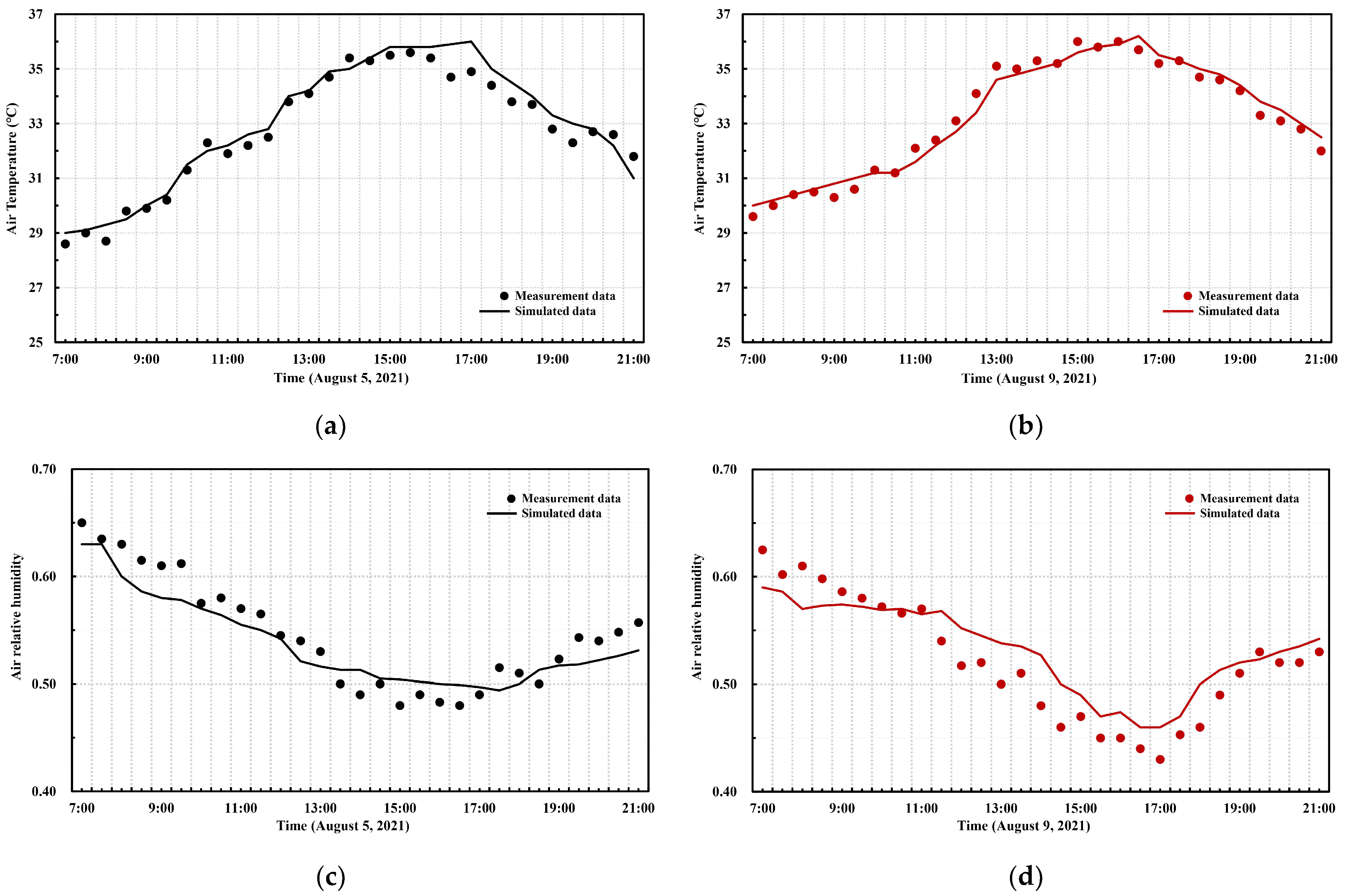 Buildings 12 00265 g005 550