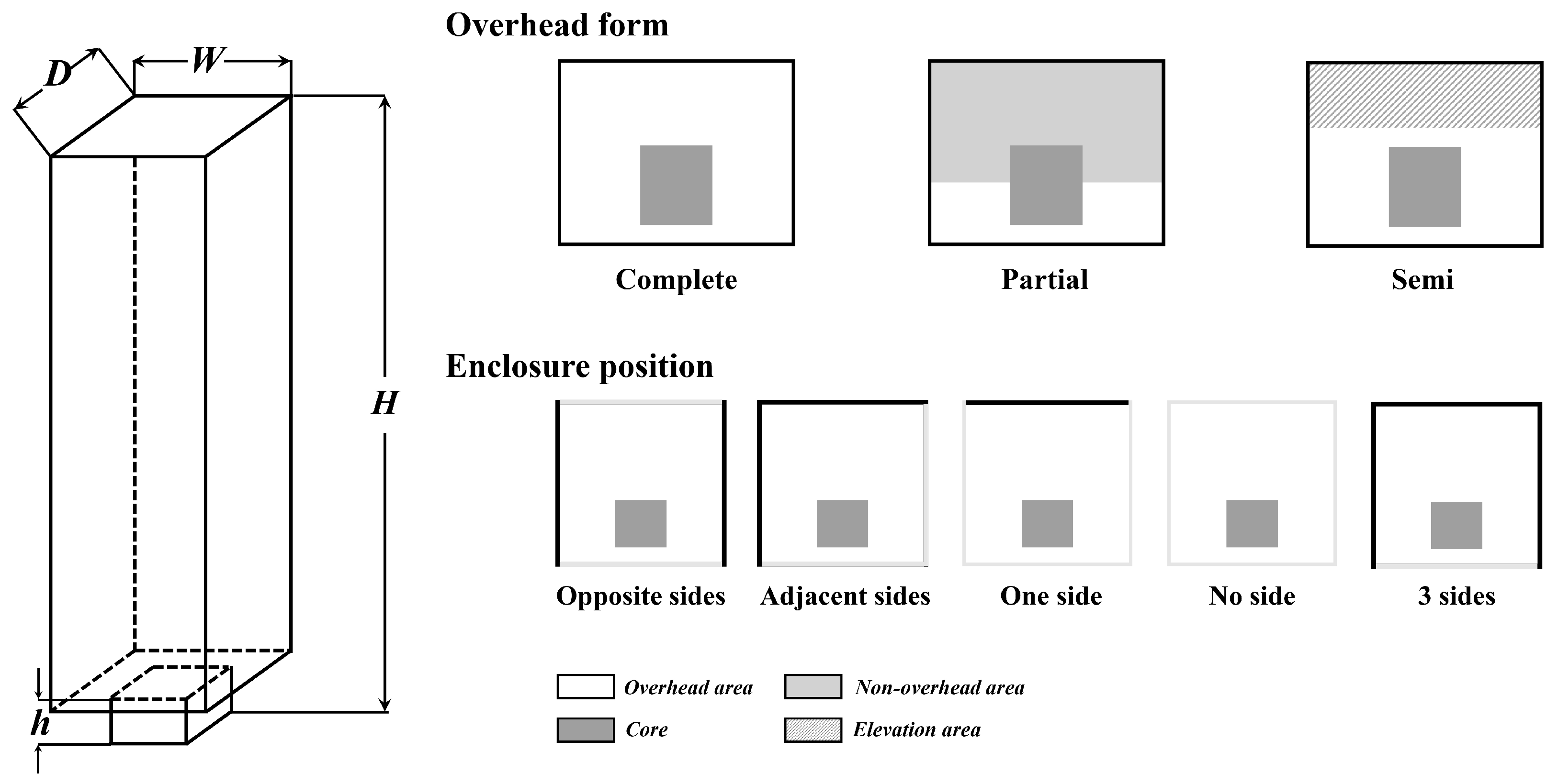 Buildings 12 00265 g007 550
