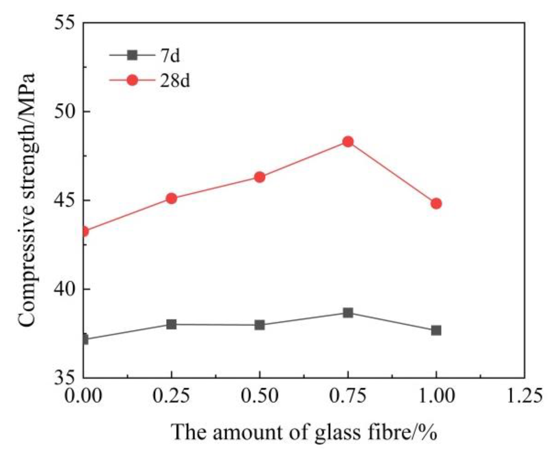 Buildings 12 00266 g003