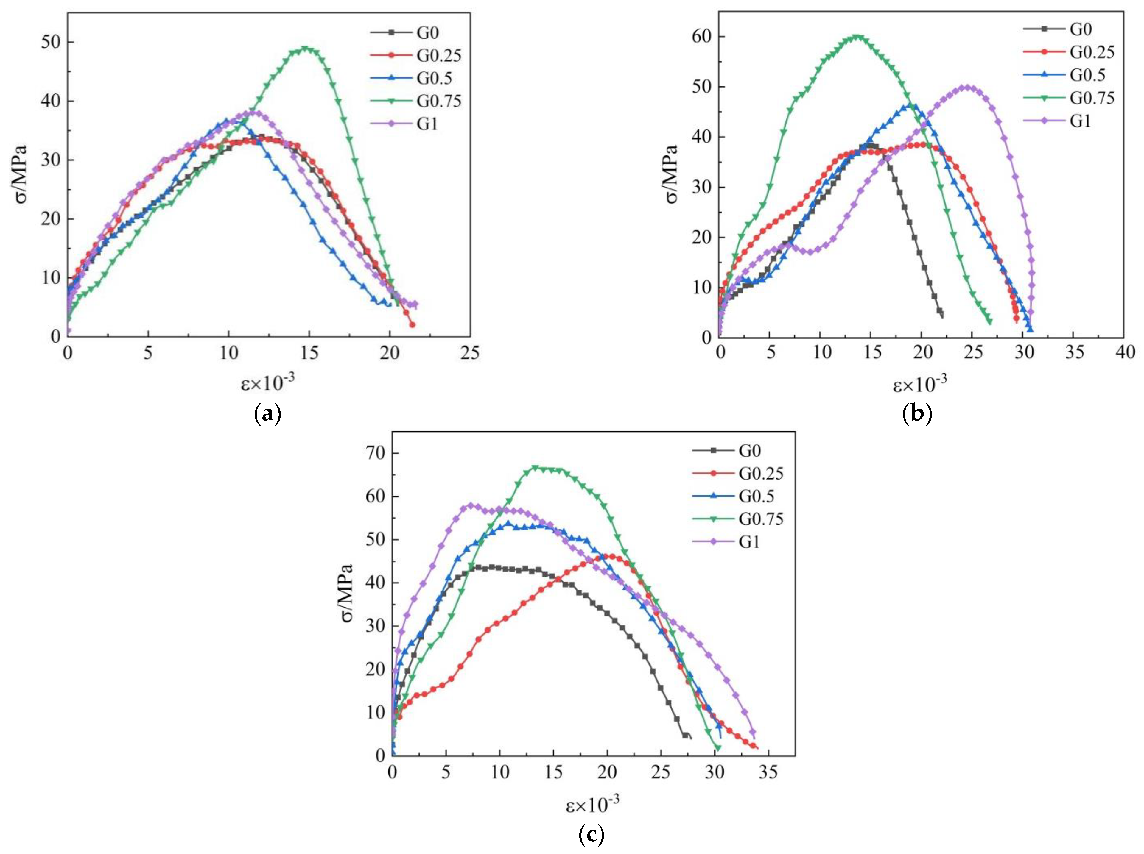 Buildings 12 00266 g004
