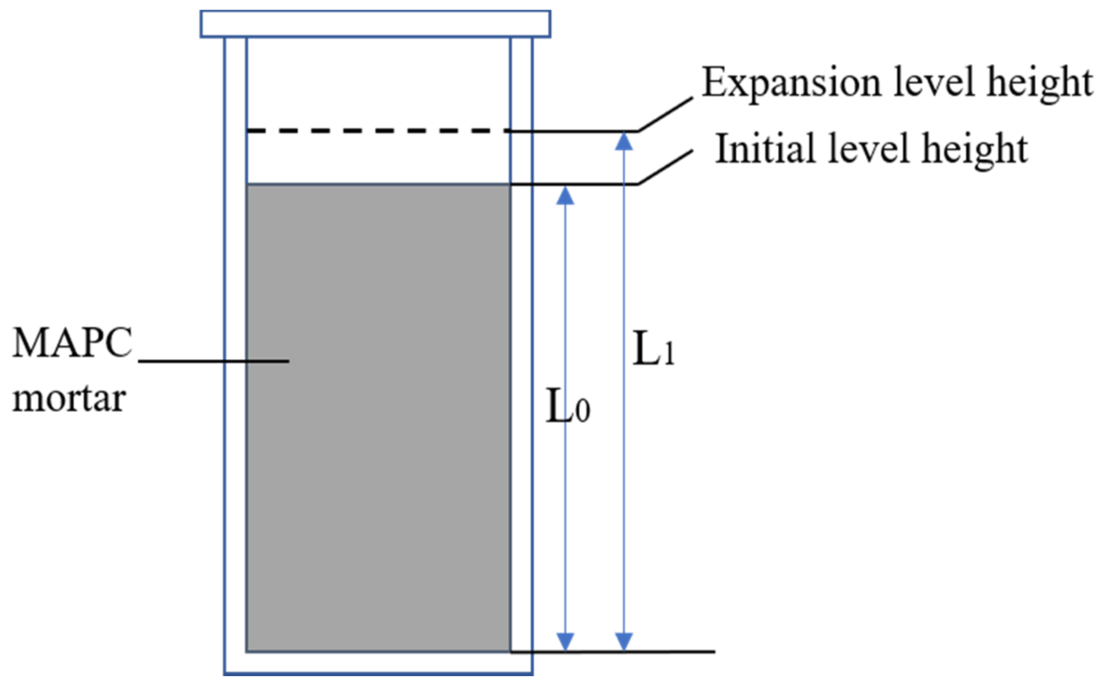Buildings 12 00267 g001