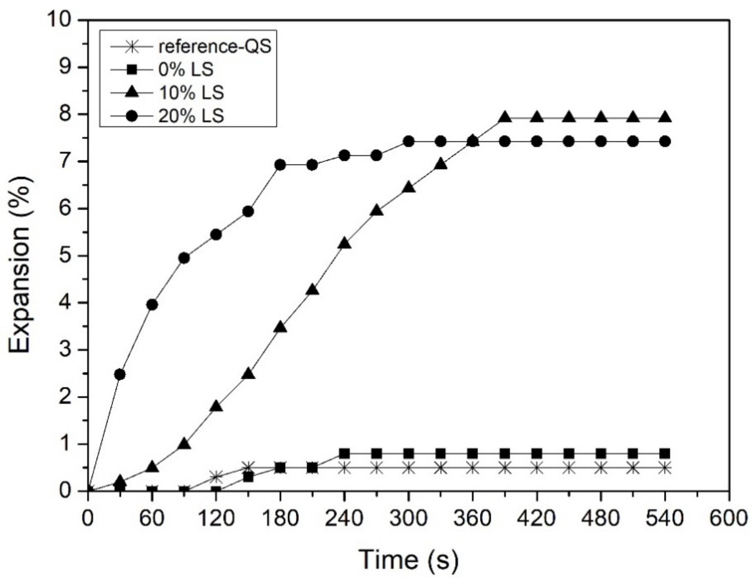 Buildings 12 00267 g003
