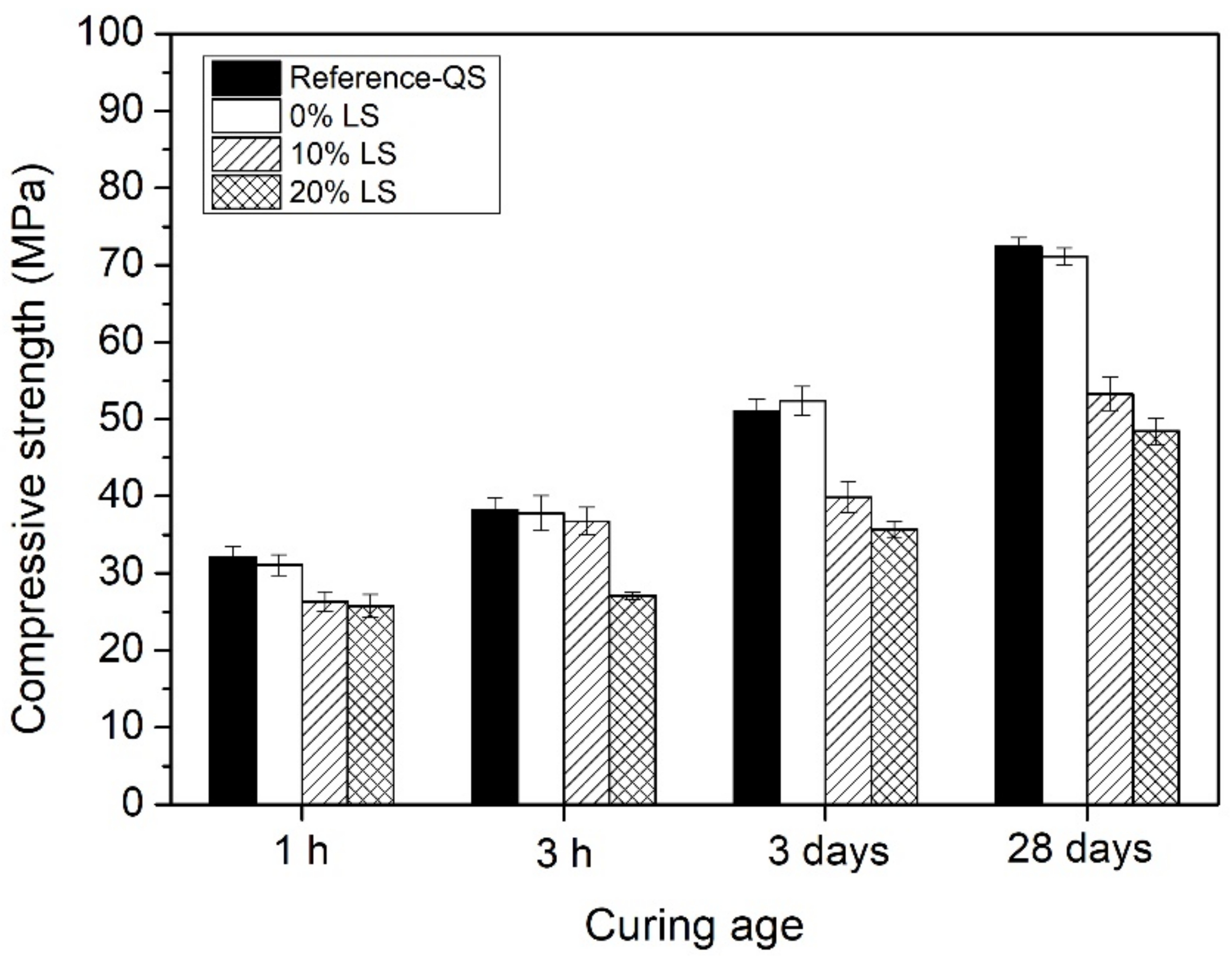 Buildings 12 00267 g004