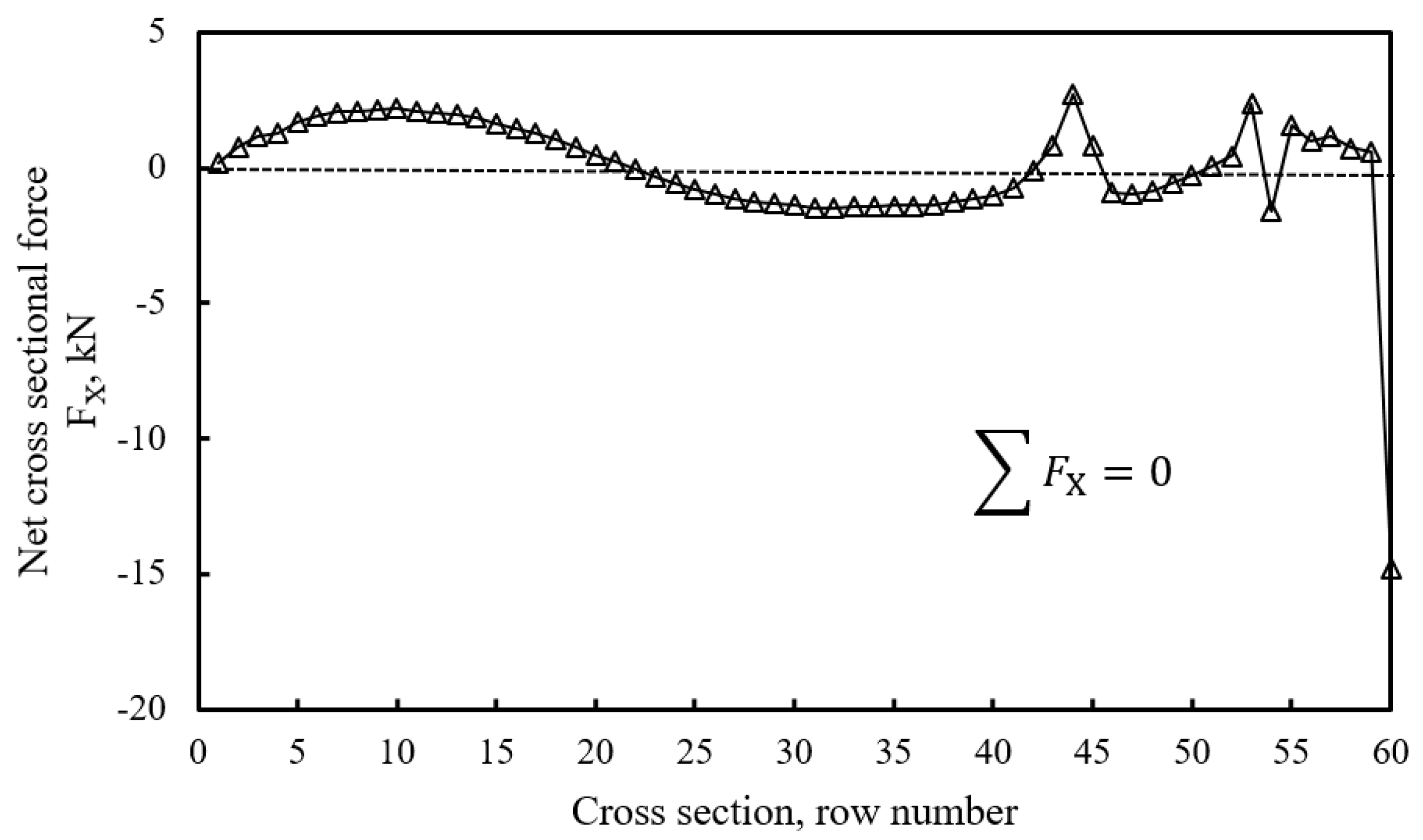 Buildings 12 00268 g006