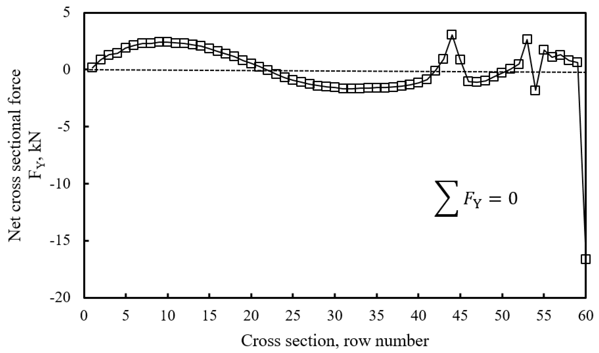 Buildings 12 00268 g007