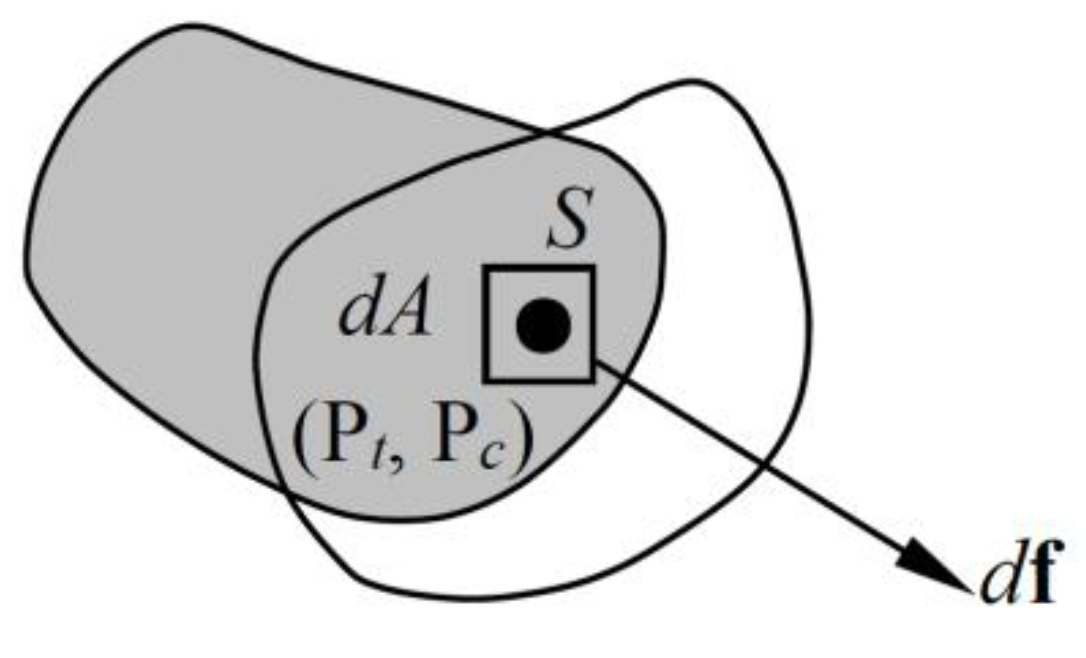 Buildings 12 00271 g001 550