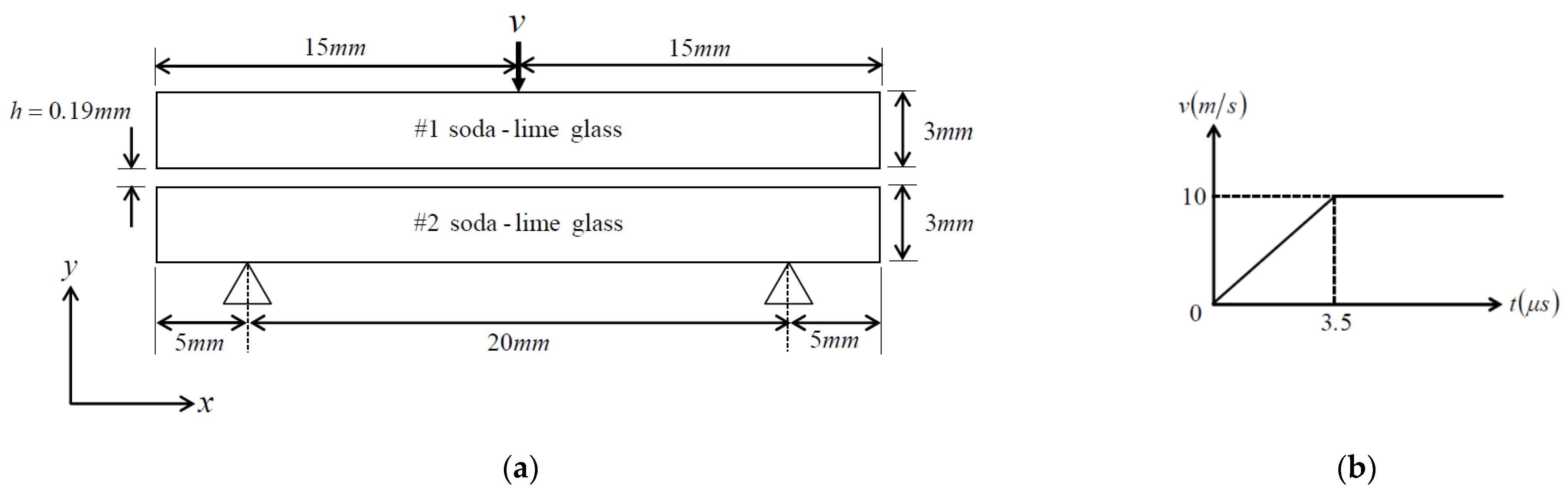 Buildings 12 00271 g005 550
