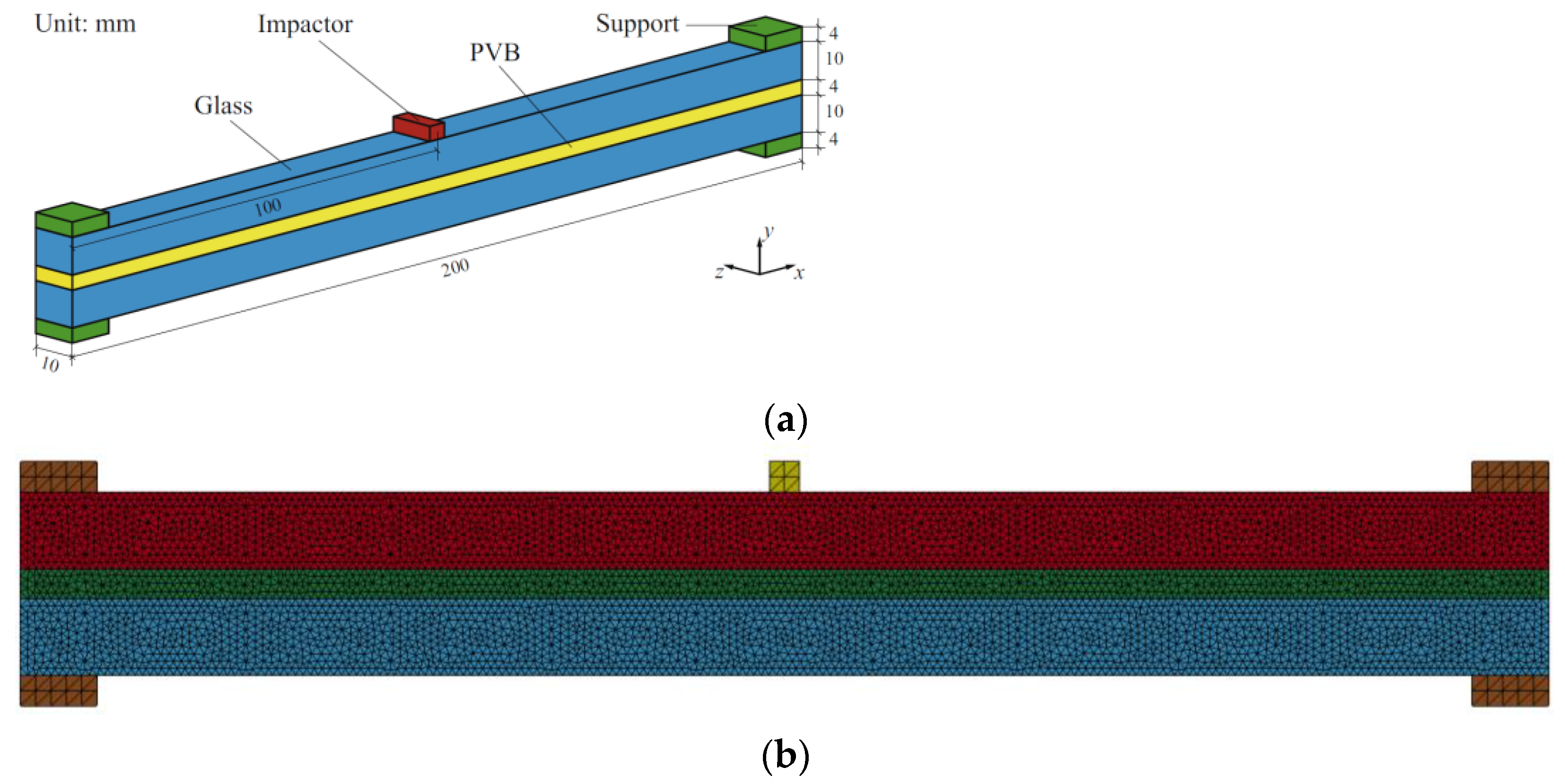 Buildings 12 00271 g008 550