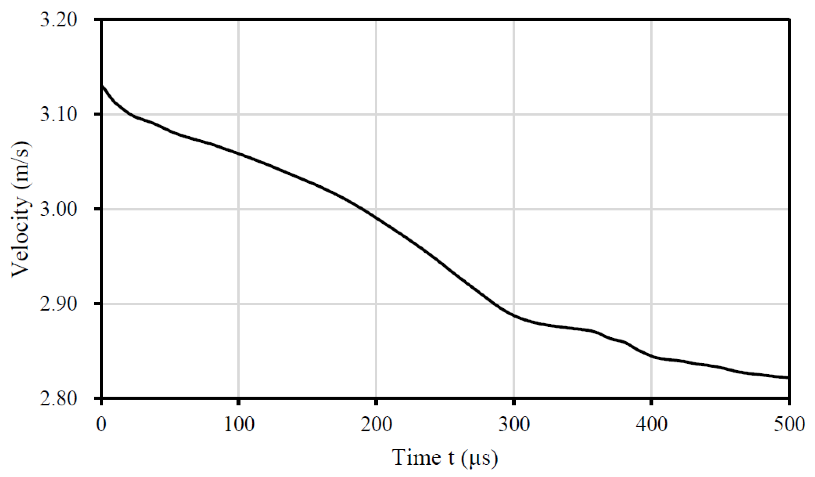 Buildings 12 00271 g010 550