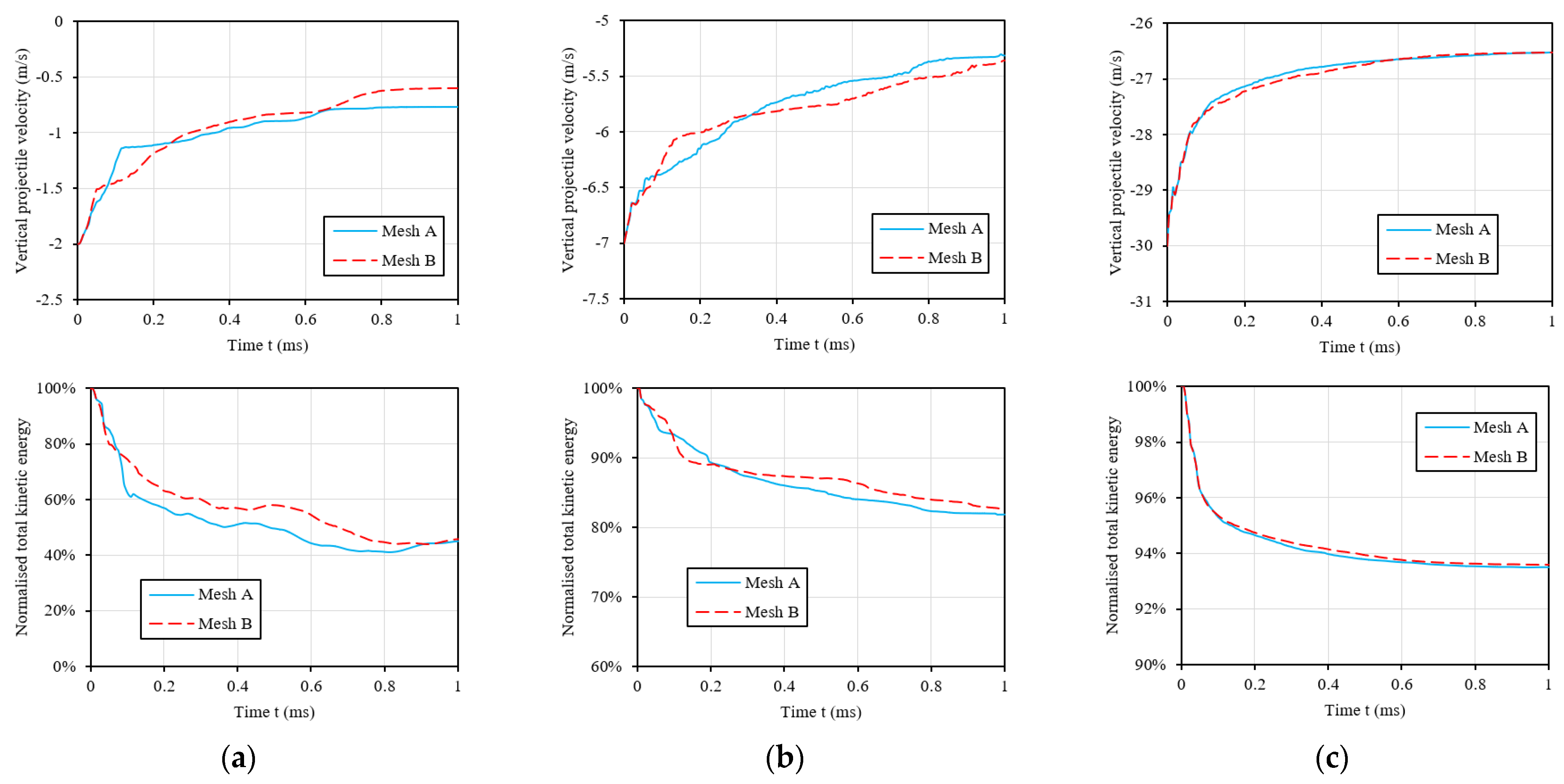 Buildings 12 00271 g013 550