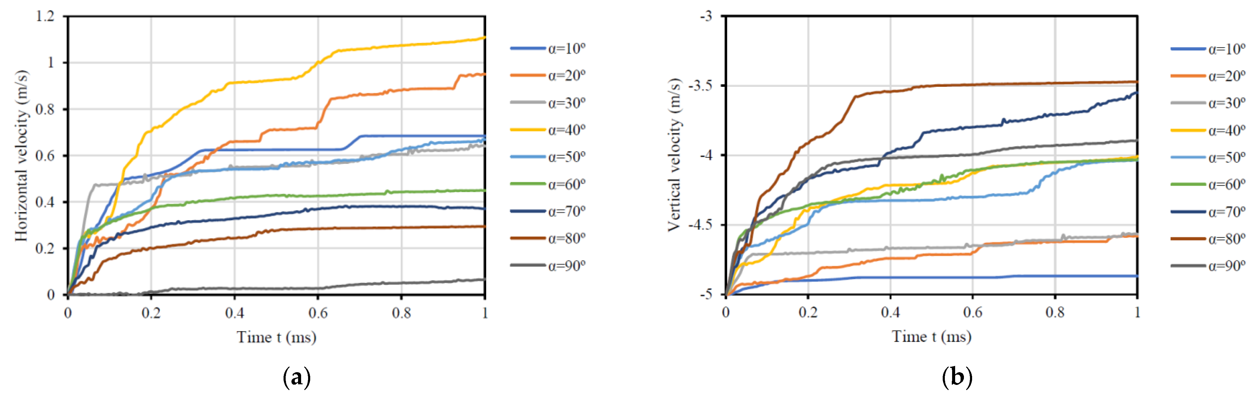 Buildings 12 00271 g018 550