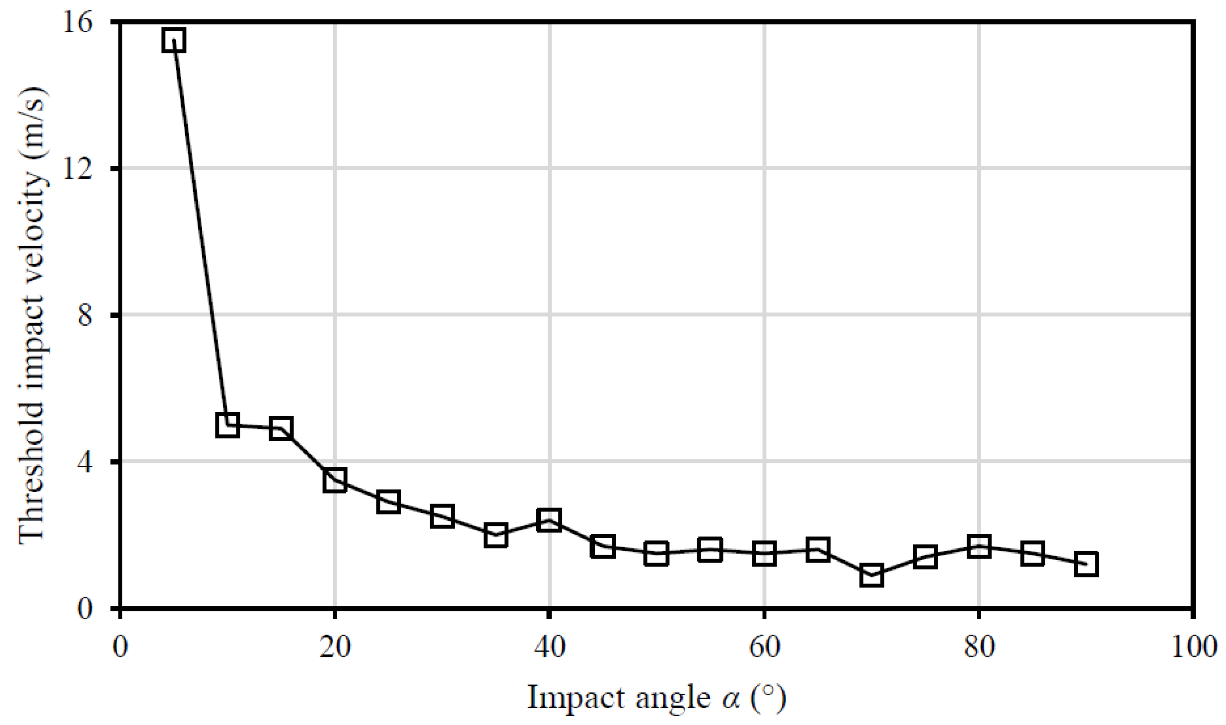 Buildings 12 00271 g023 550