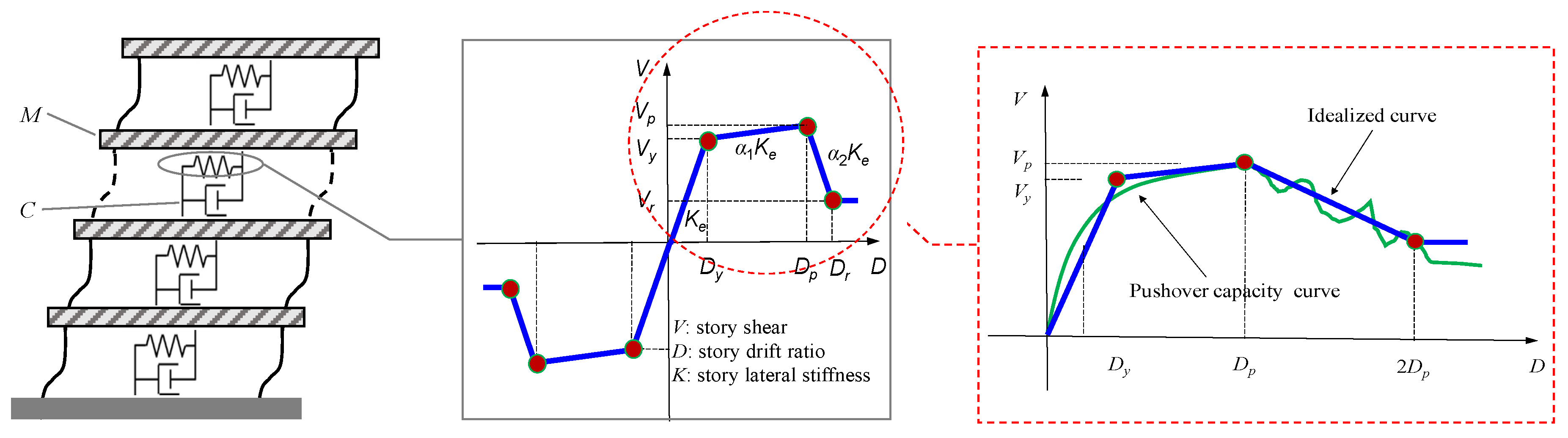 Buildings 12 00273 g001 550
