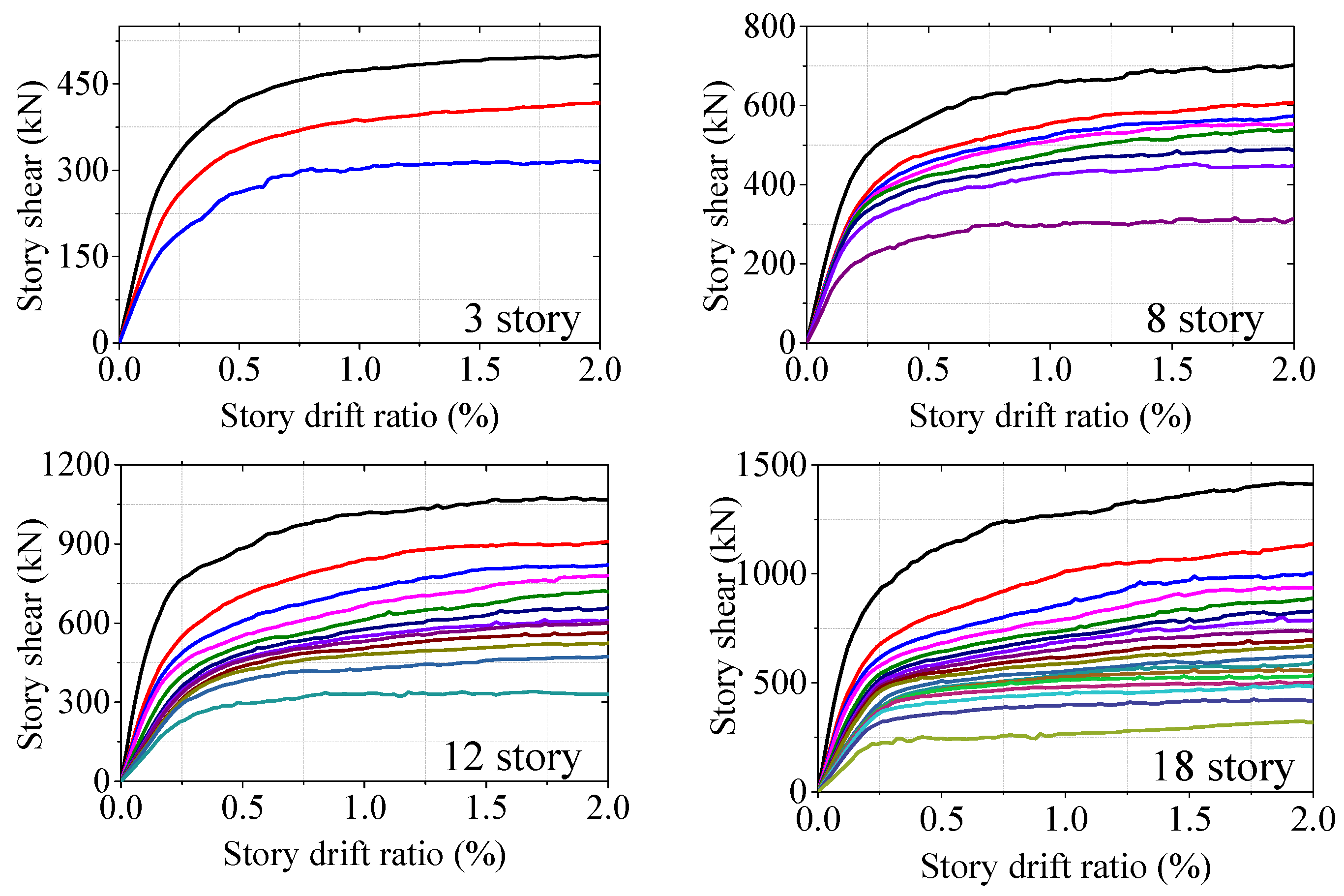 Buildings 12 00273 g006 550