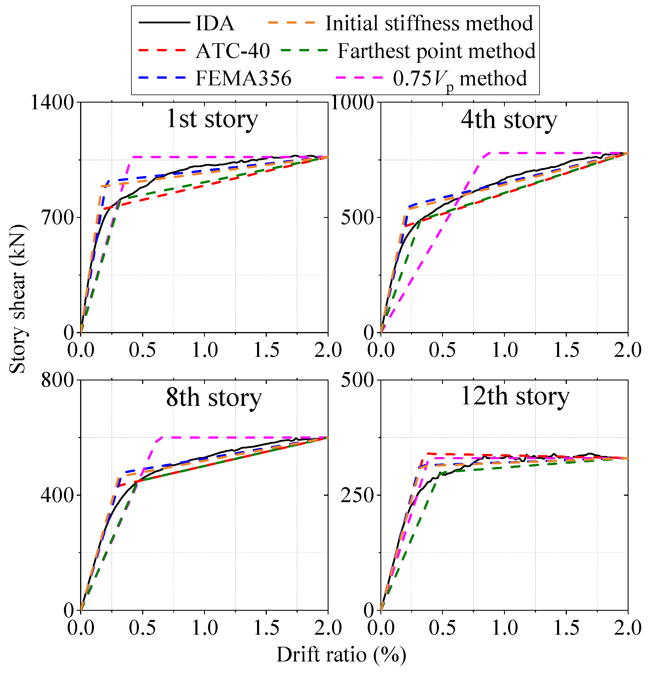 Buildings 12 00273 g008 550