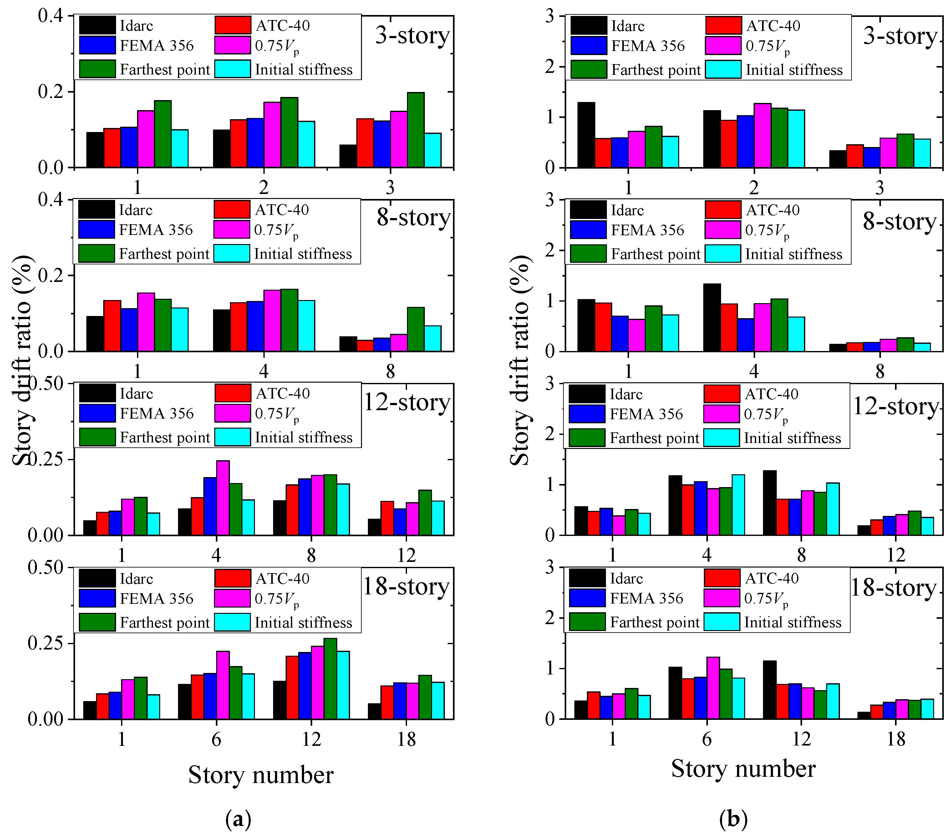 Buildings 12 00273 g009a 550