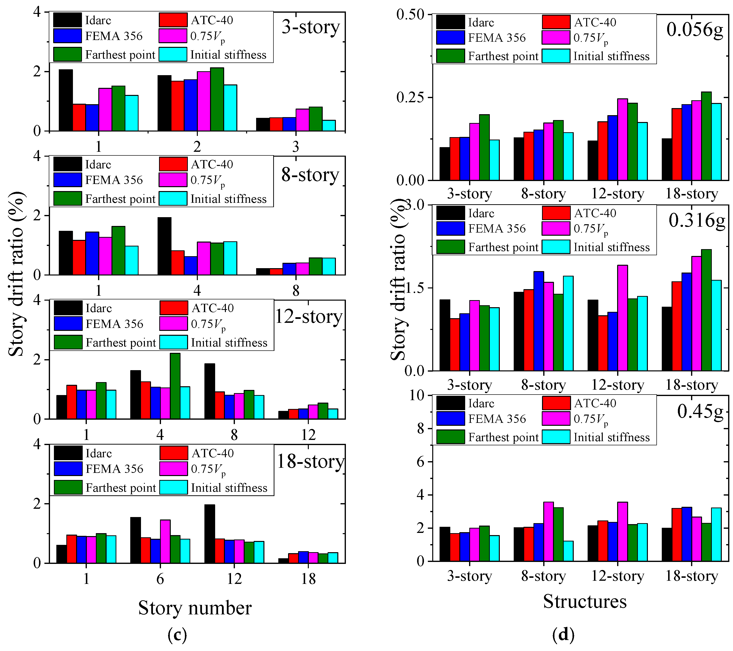 Buildings 12 00273 g009b 550
