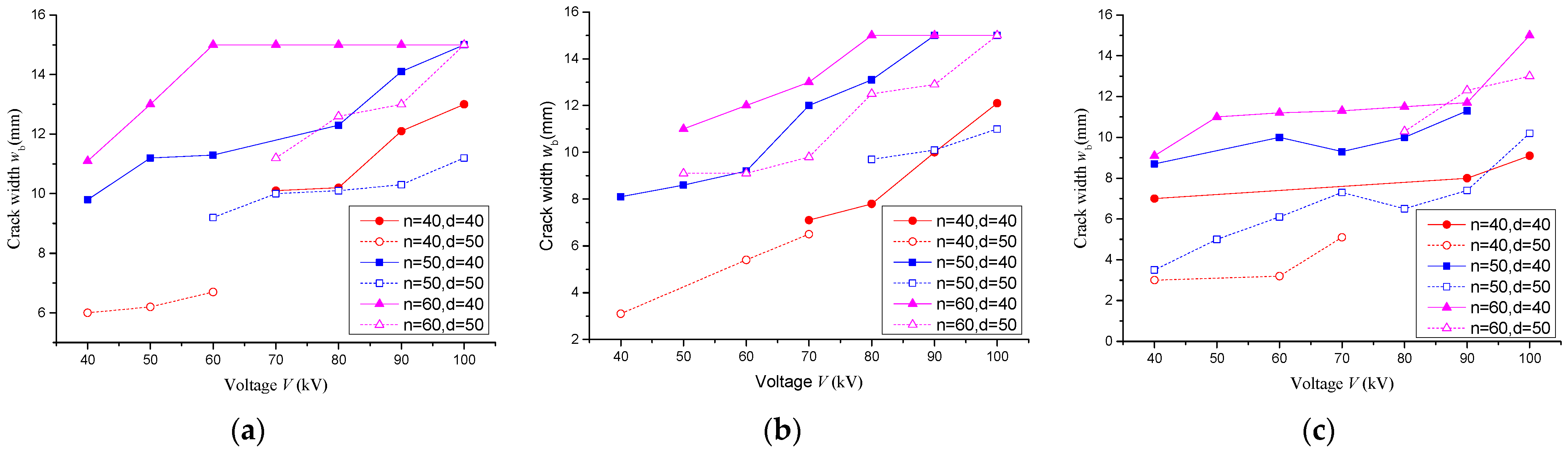 Buildings 12 00274 g010