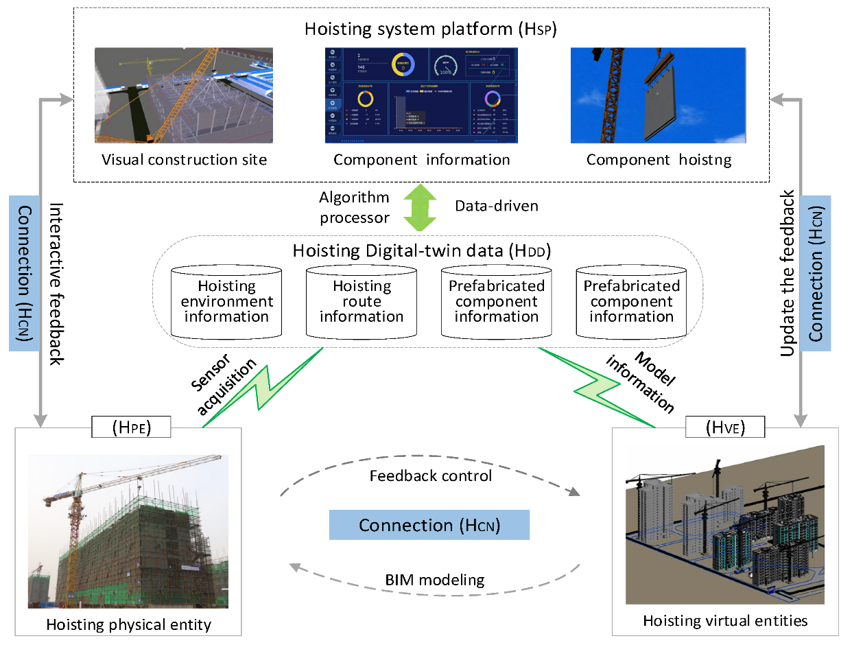 Buildings 12 00276 g001