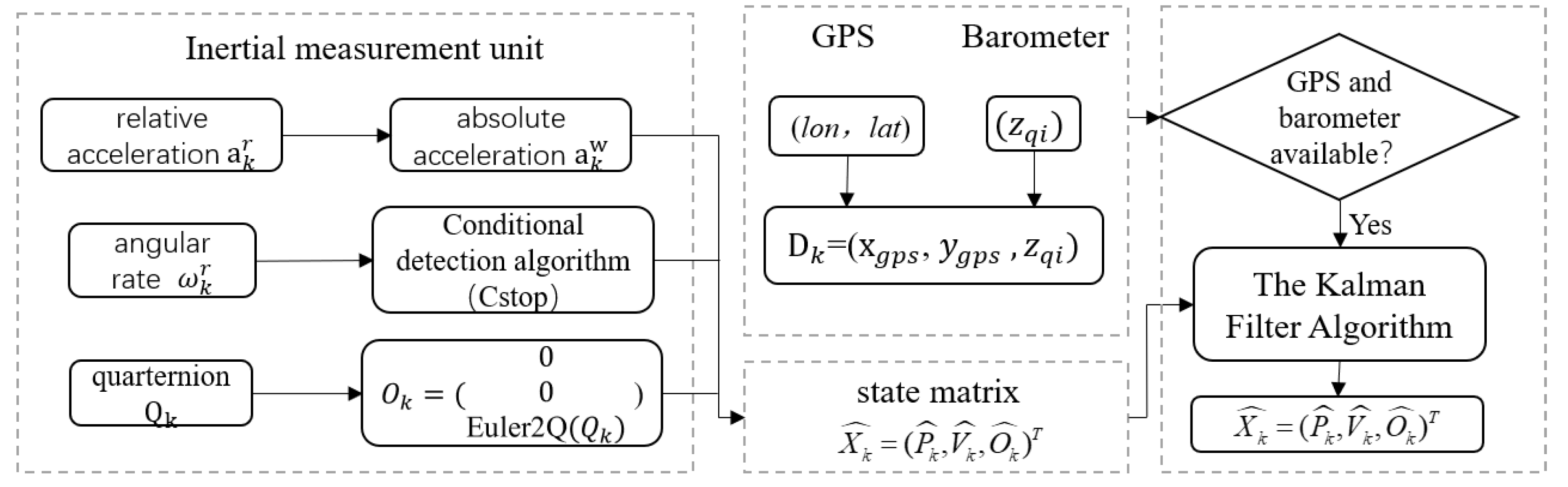 Buildings 12 00276 g004
