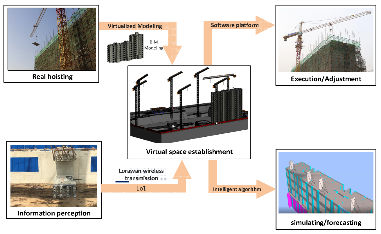Buildings 12 00276 g006