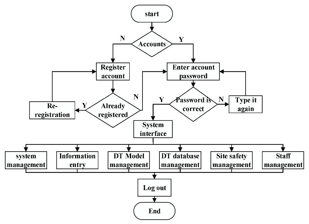 Buildings 12 00276 g012