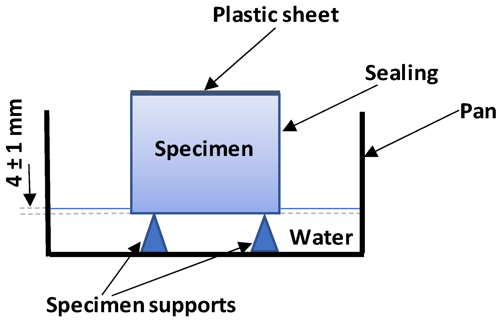 Buildings 12 00278 g002 Buildings 12 00278 g002