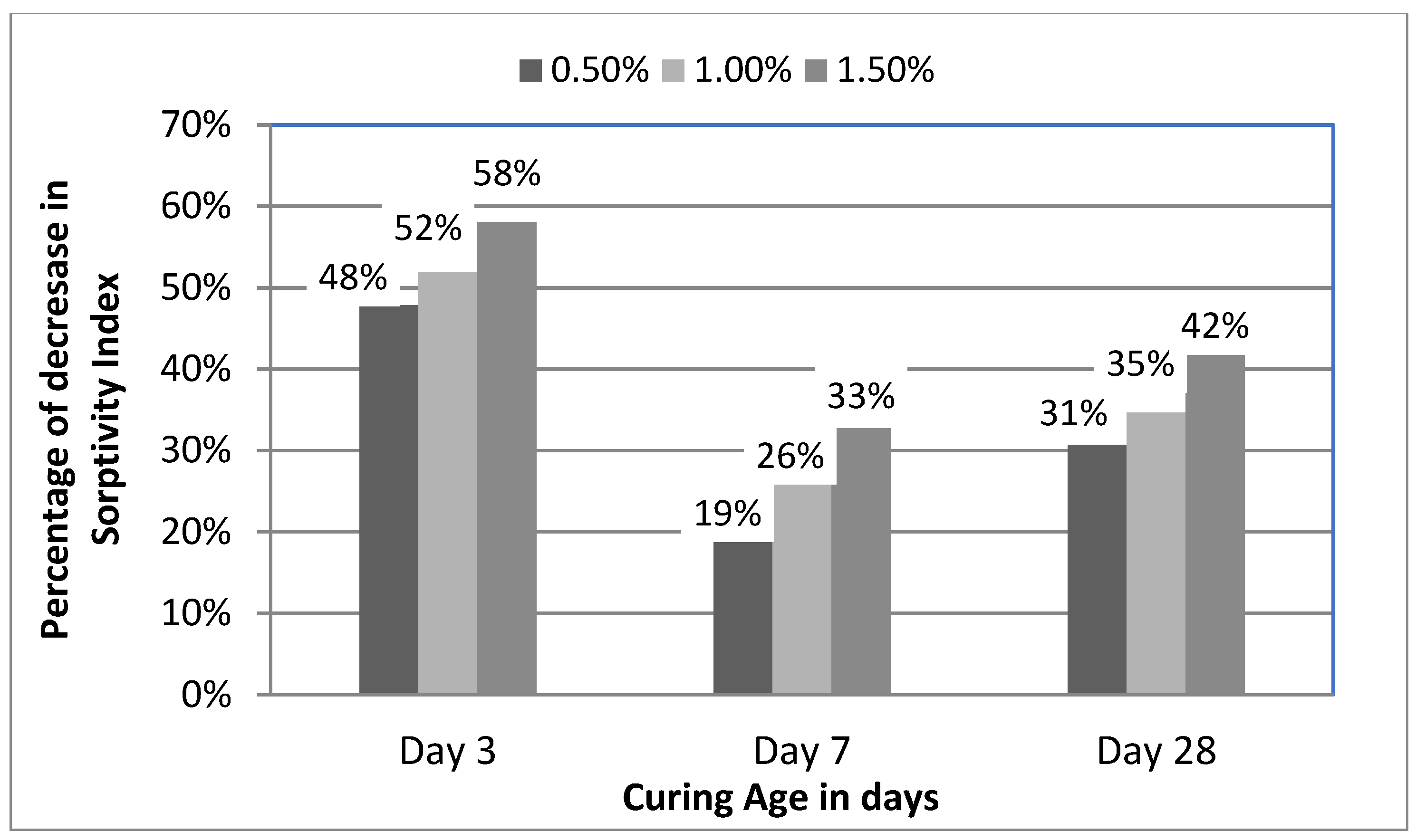 Buildings 12 00278 g009 Buildings 12 00278 g009