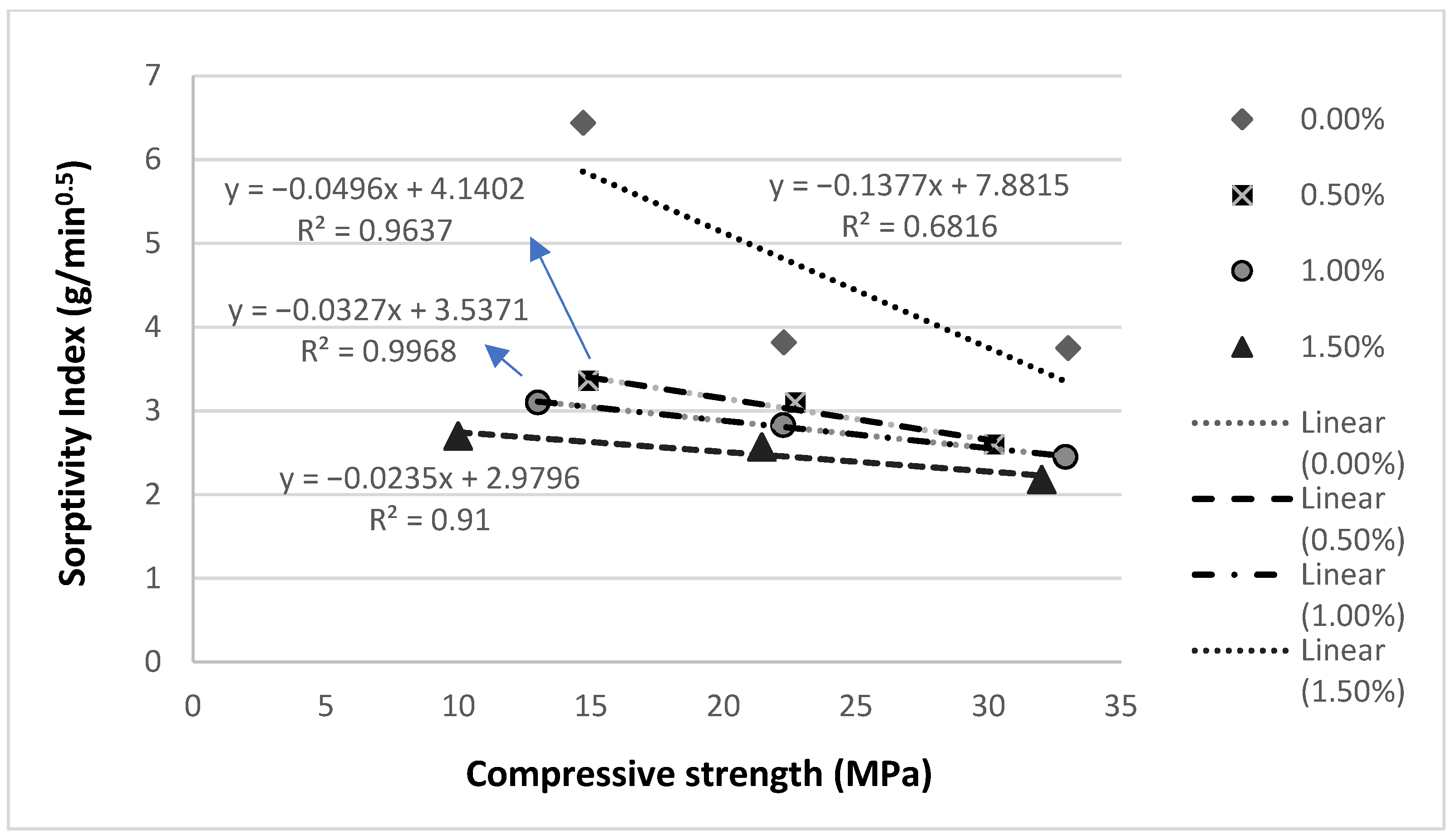 Buildings 12 00278 g010 Buildings 12 00278 g010