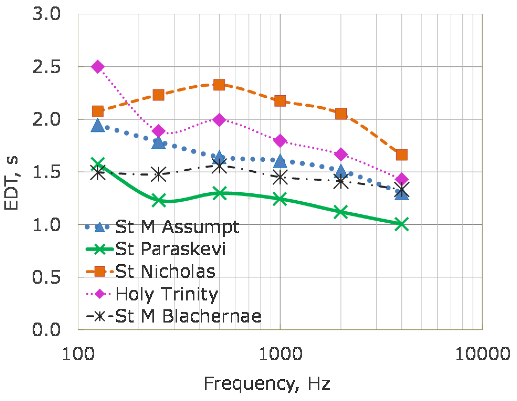 Buildings 12 00280 g013