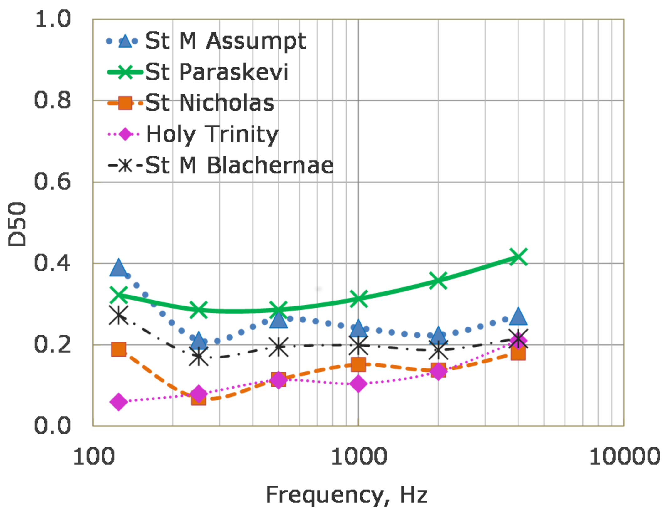 Buildings 12 00280 g017