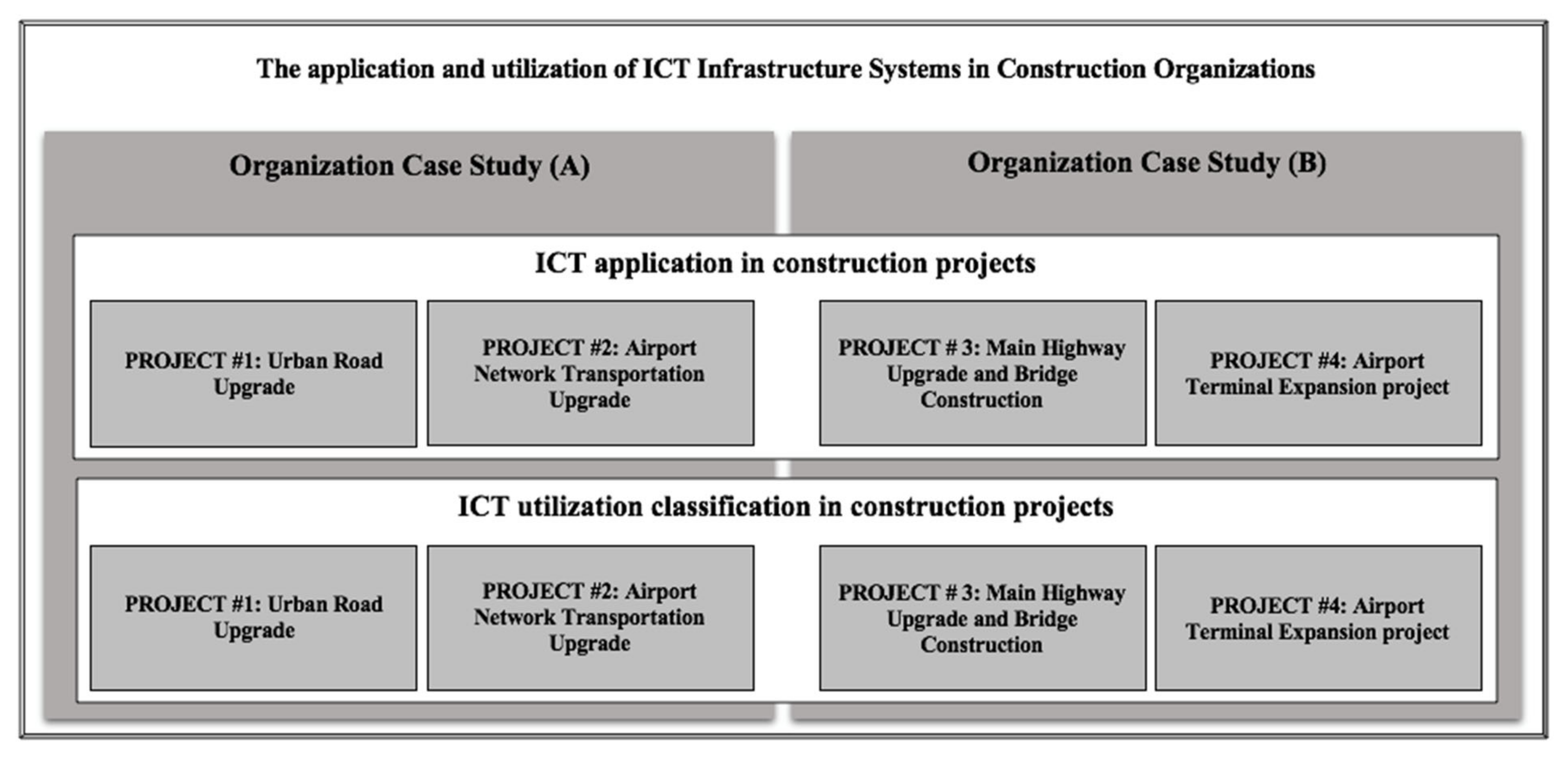 Buildings 12 00281 g002 550