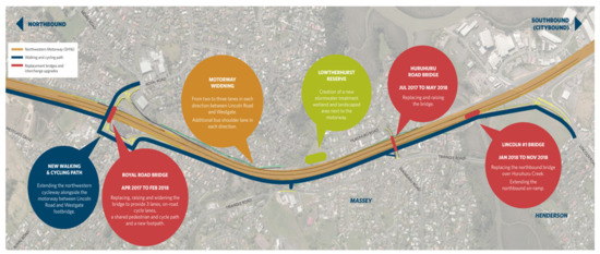 Information and Communication Technology (ICT) Utilization and ...