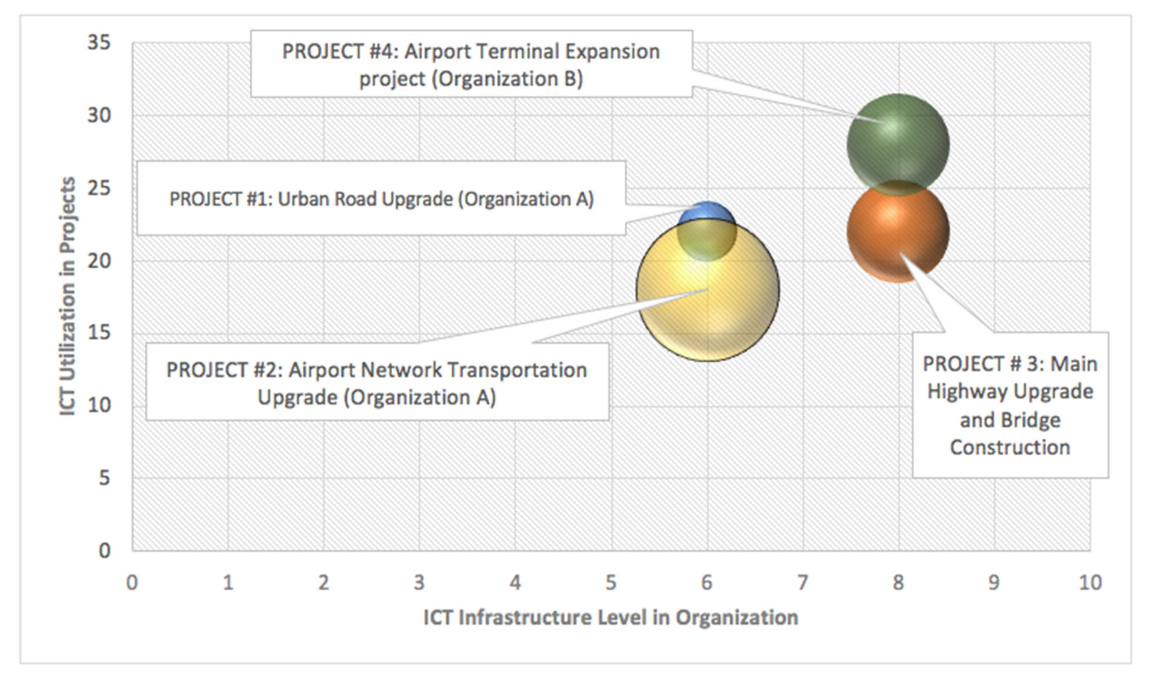 Buildings 12 00281 g007 550