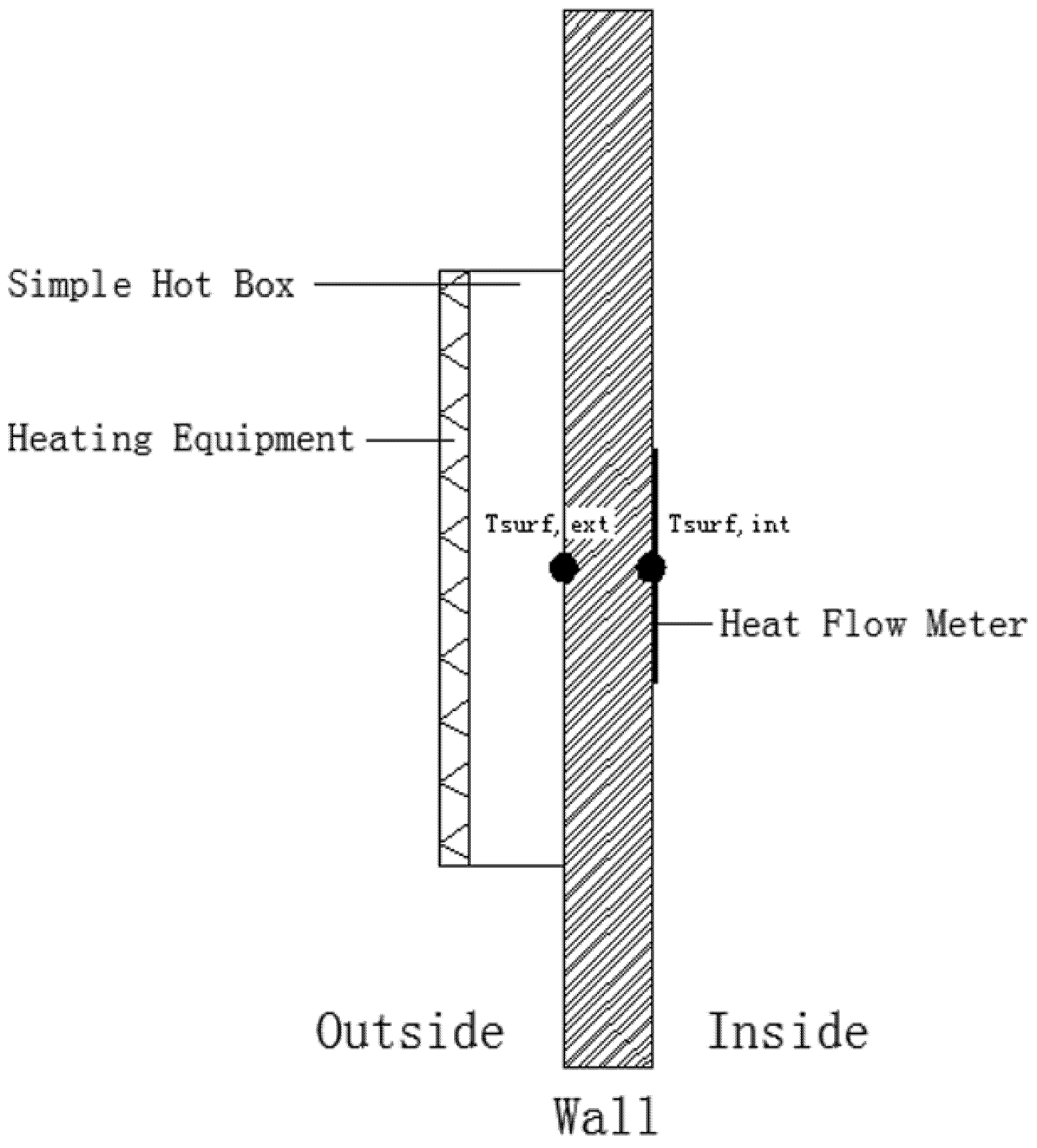 Buildings 12 00282 g003 550