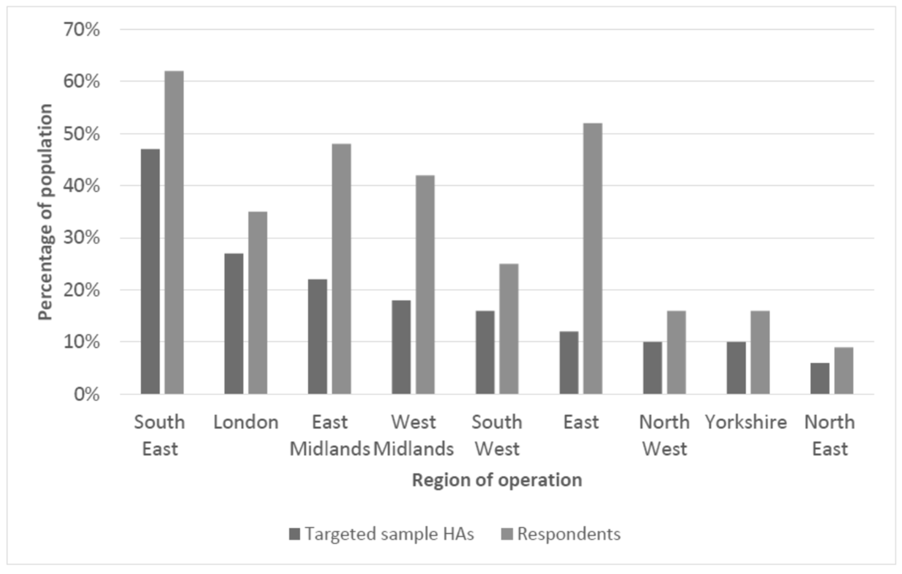 Buildings 12 00283 g003