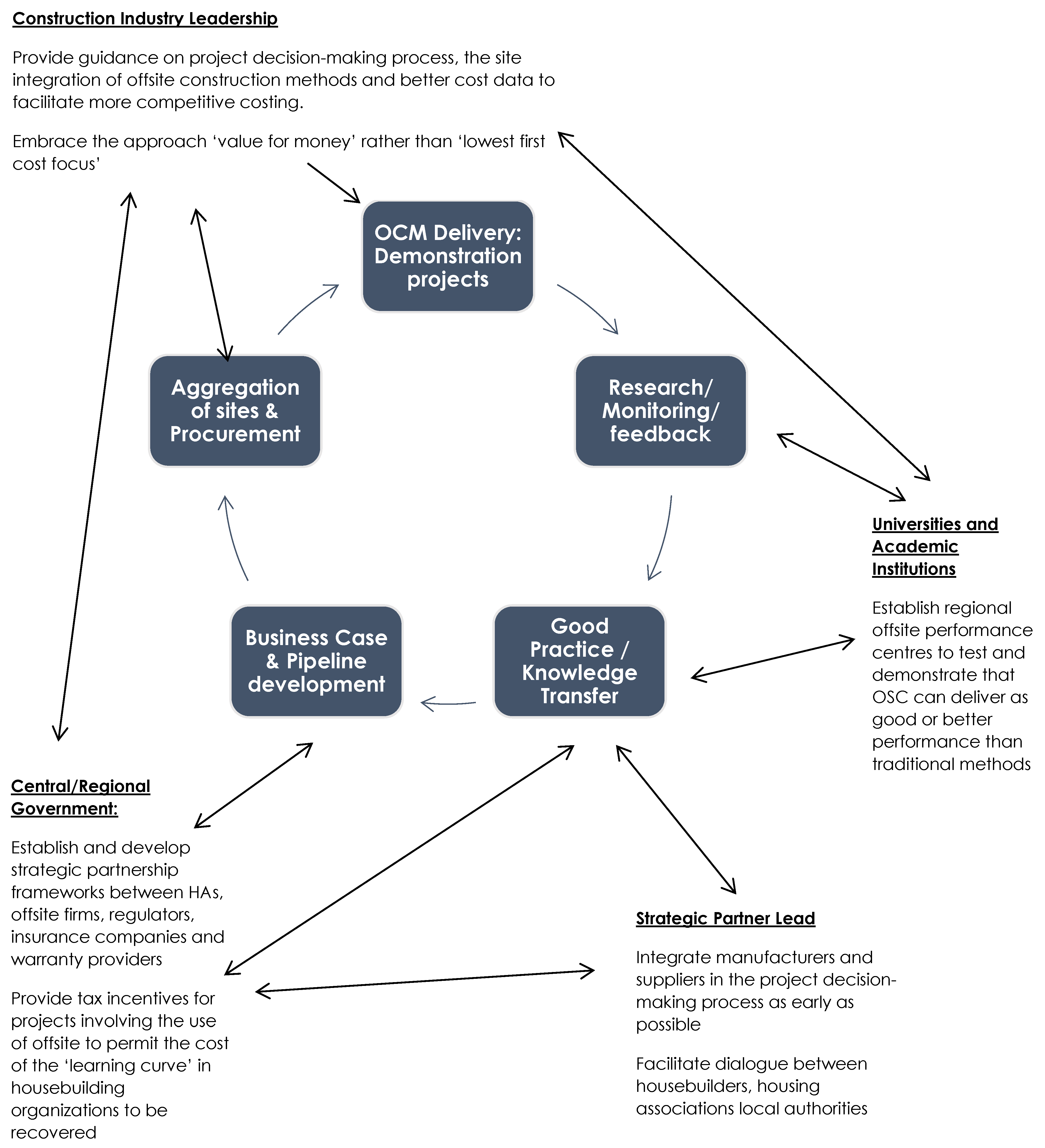 Buildings 12 00283 g007