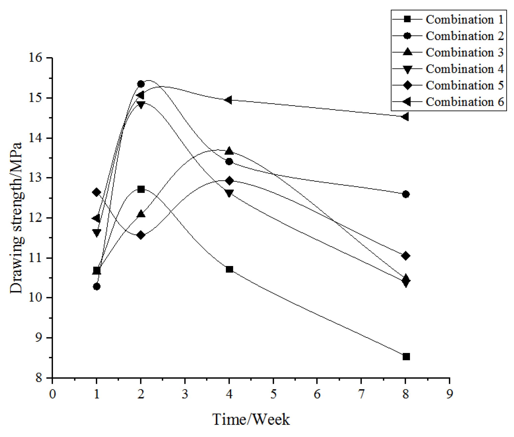 Buildings 12 00284 g008 550