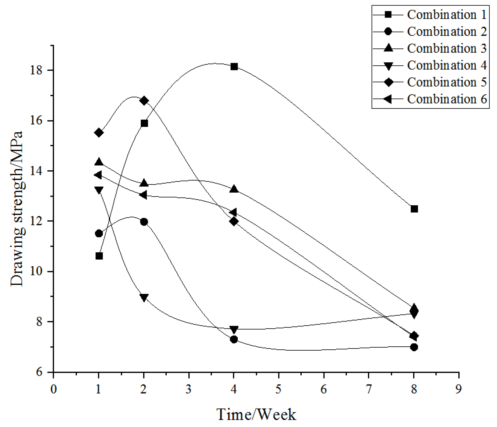 Buildings 12 00284 g009 550