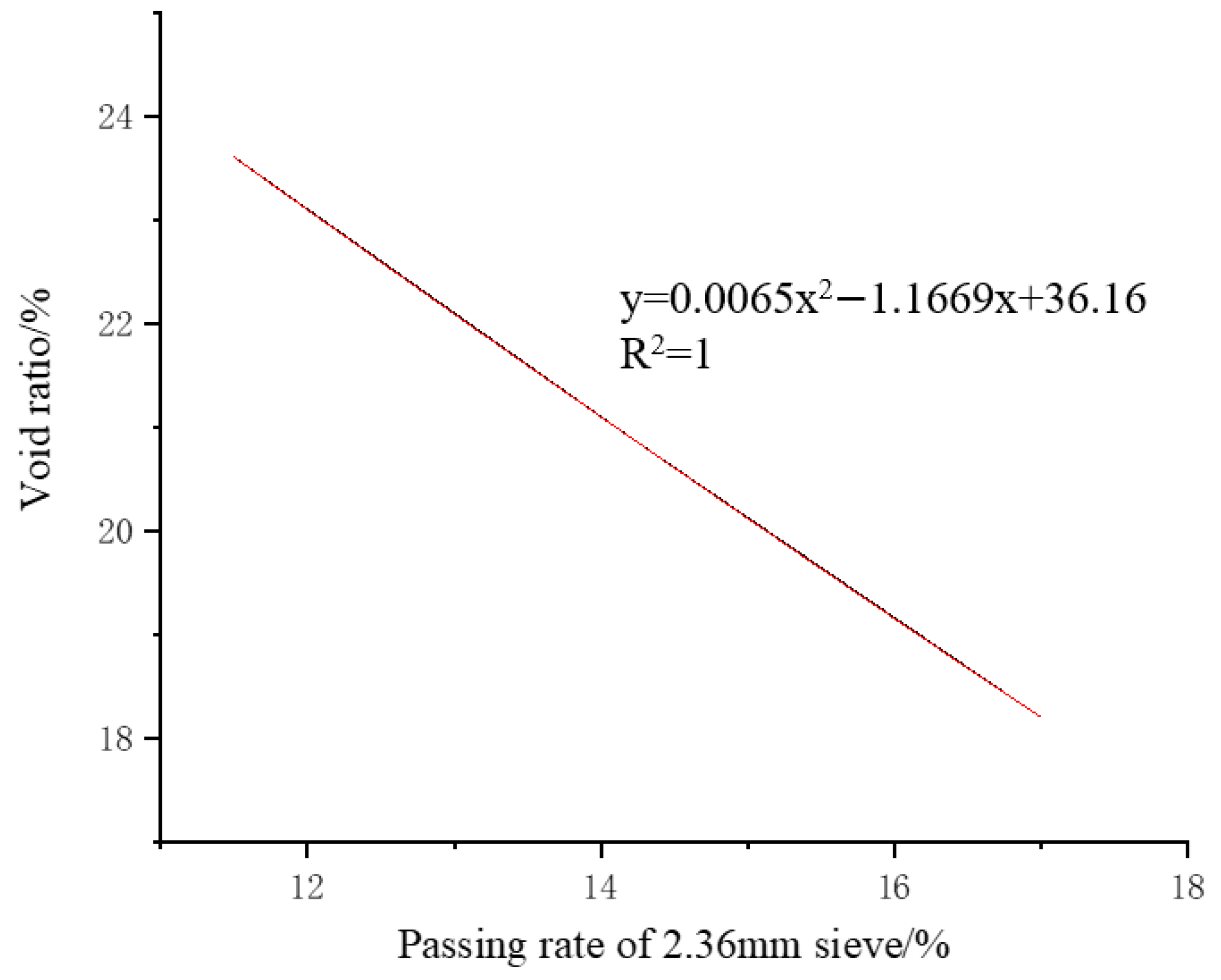 Buildings 12 00284 g011 550
