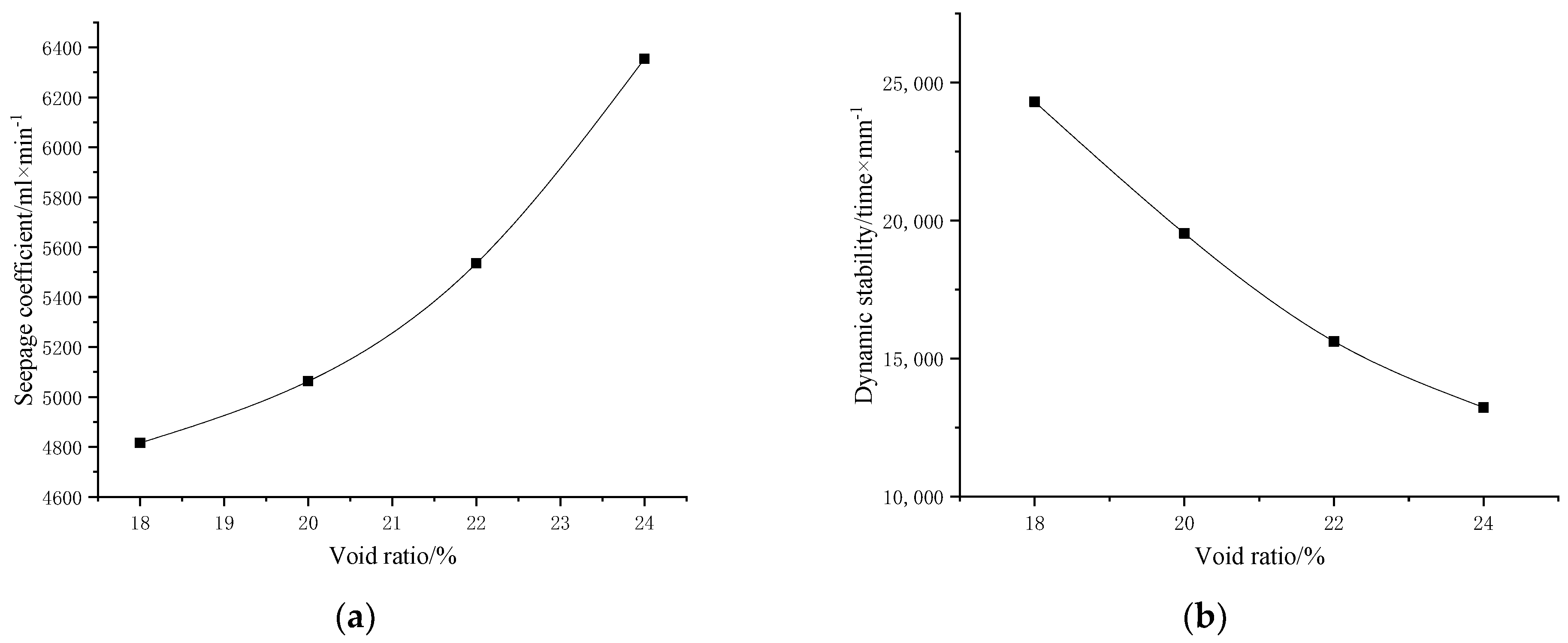 Buildings 12 00284 g012 550