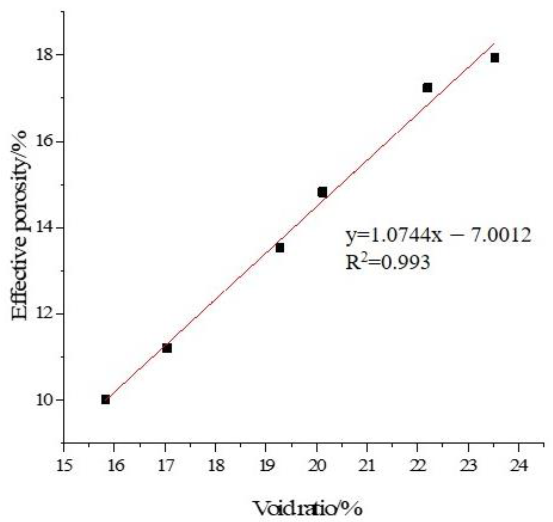 Buildings 12 00284 g013 550