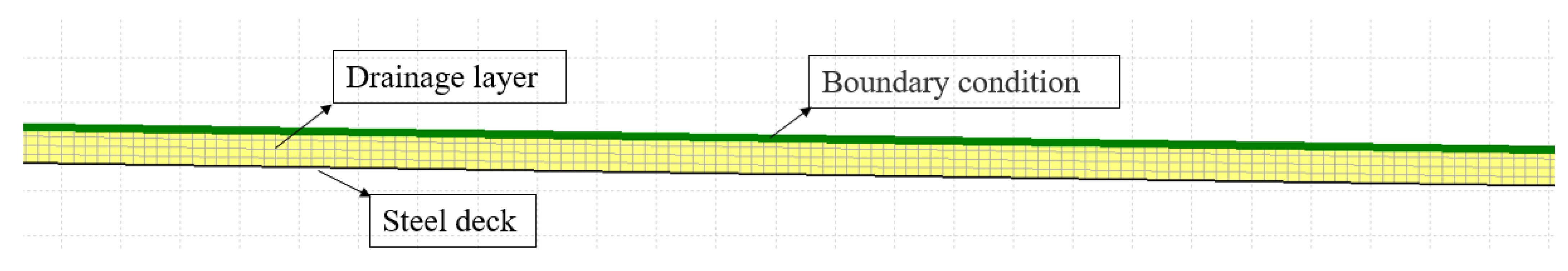 Buildings 12 00284 g014 550