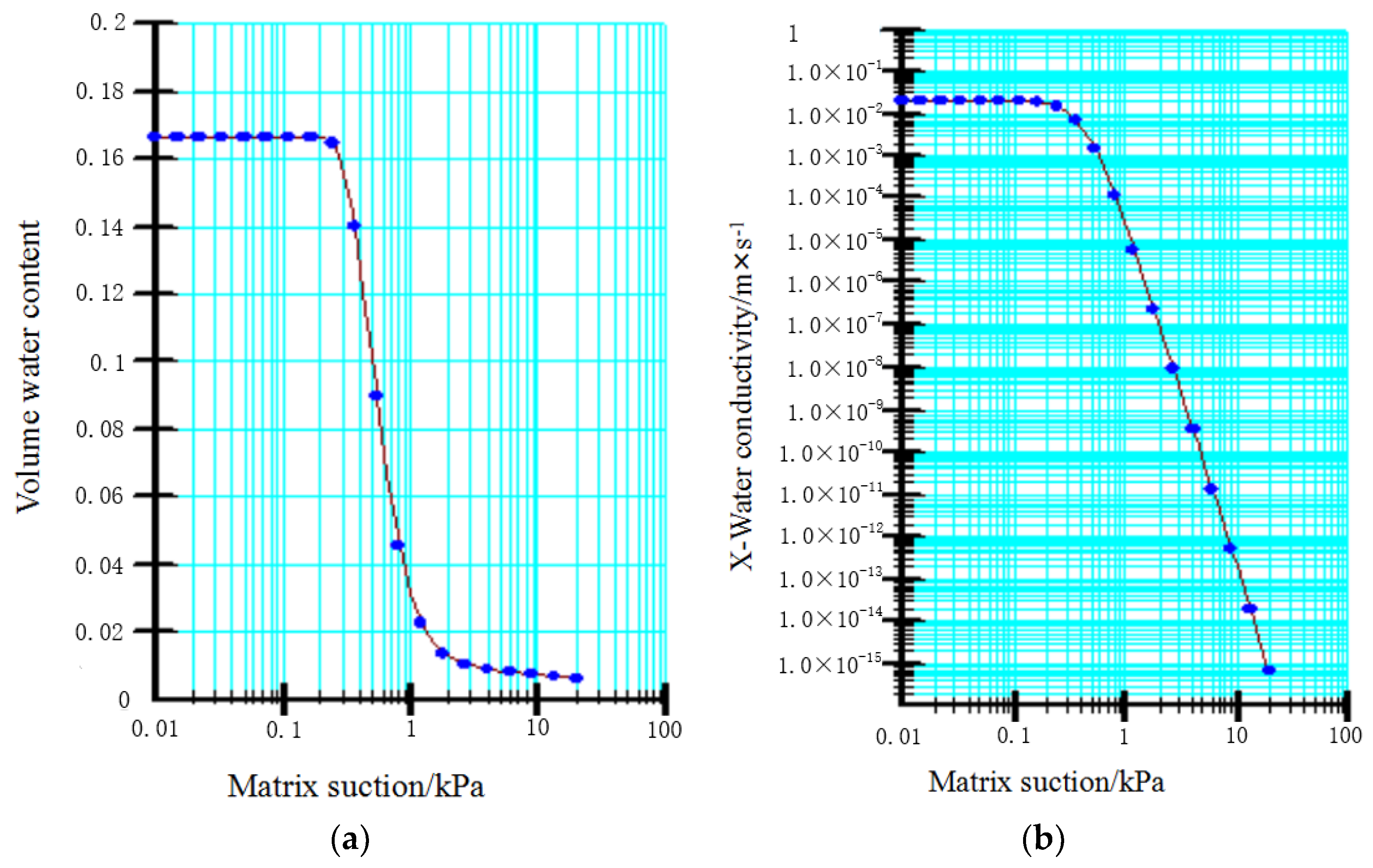Buildings 12 00284 g015 550