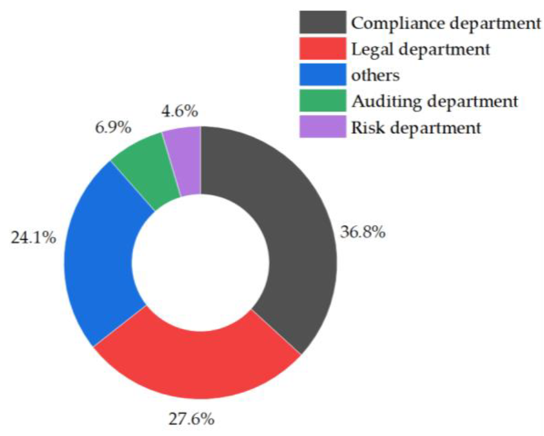 Buildings 12 00285 g004 Buildings 12 00285 g004
