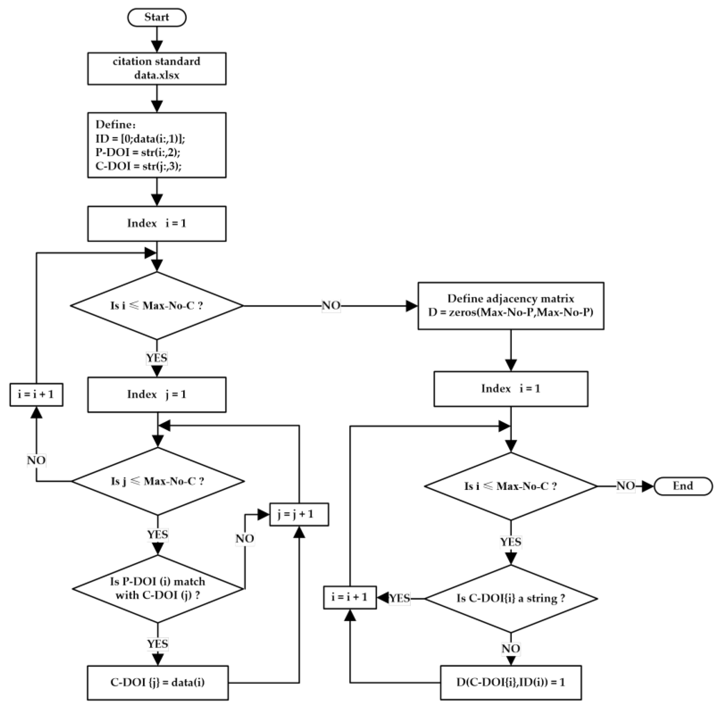 Buildings 12 00287 g001