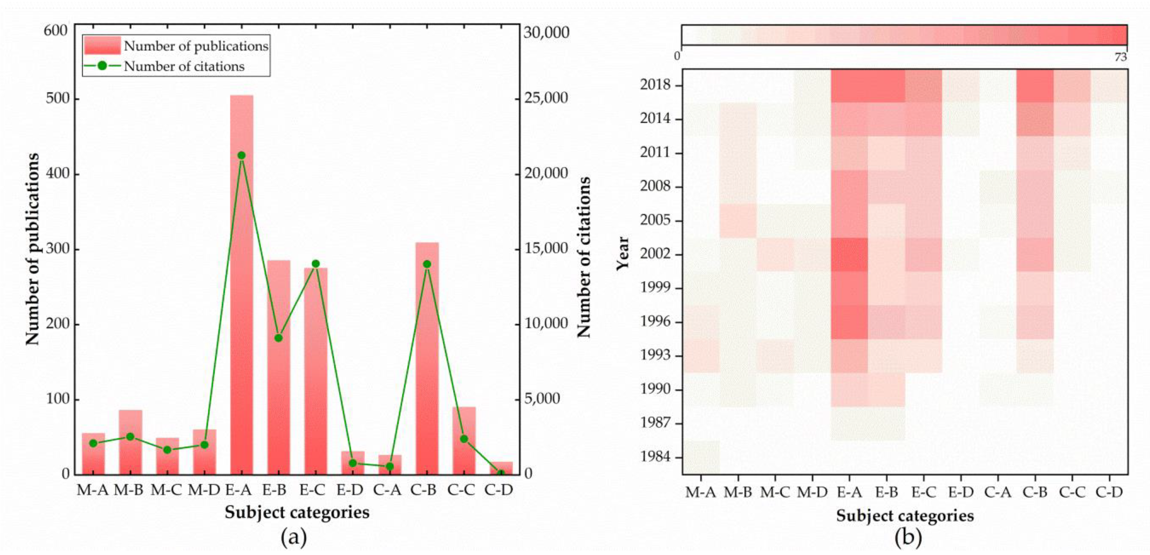 Buildings 12 00287 g004