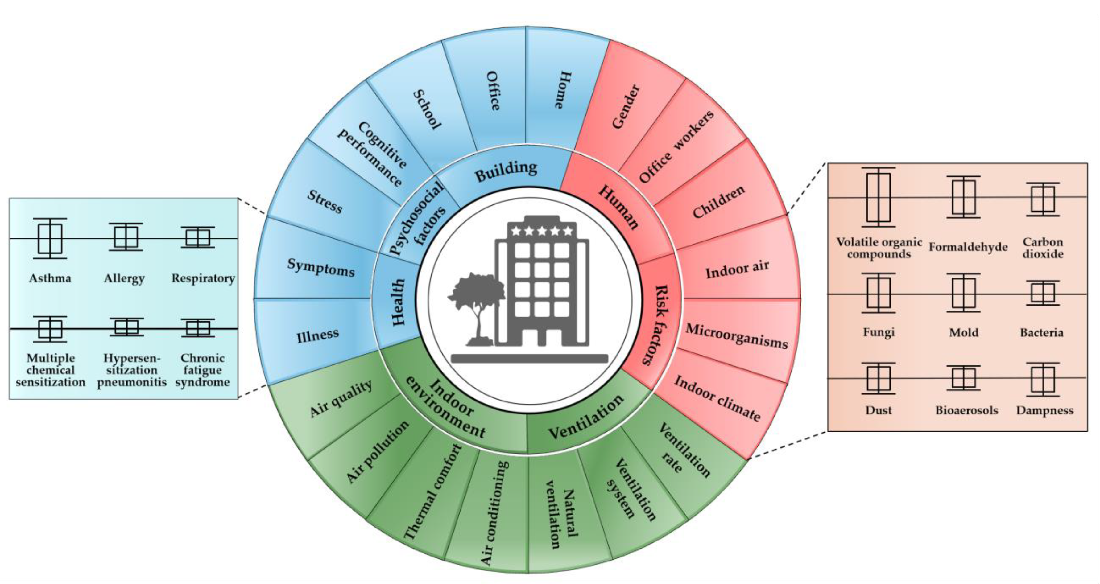 Buildings 12 00287 g005