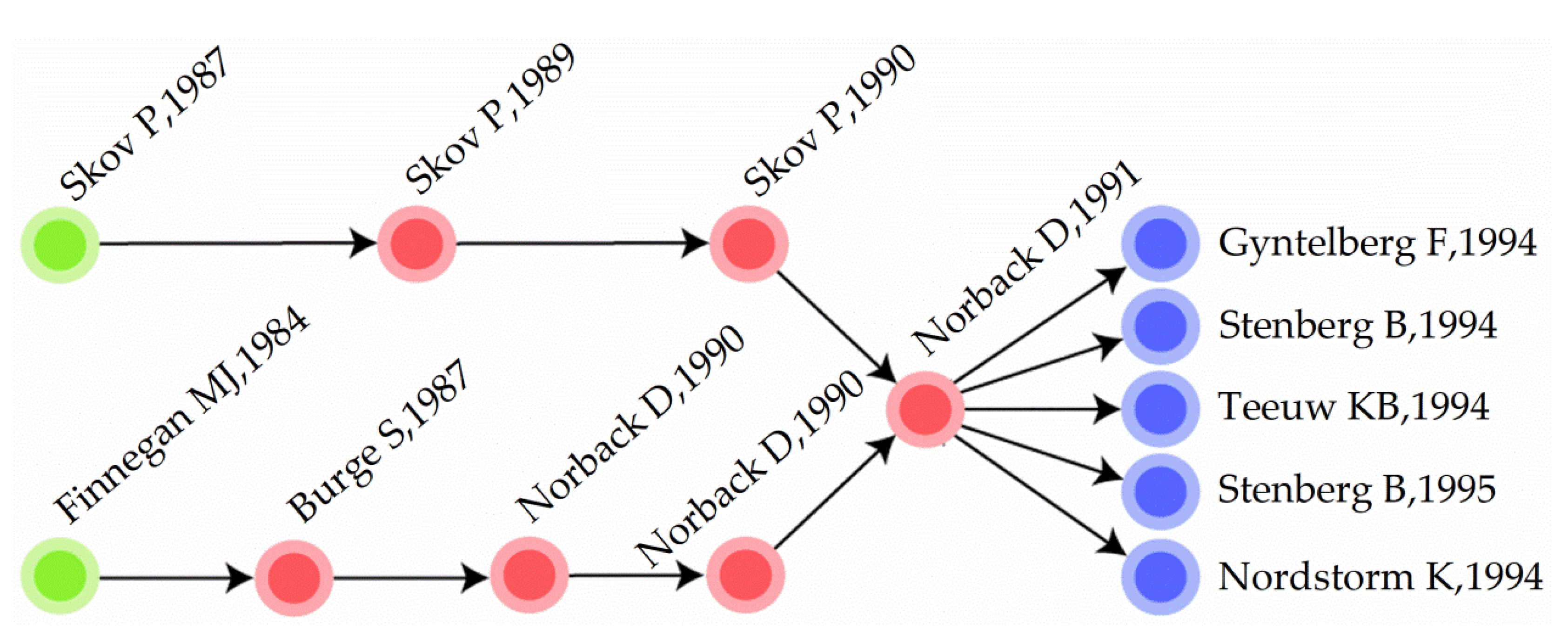 Buildings 12 00287 g008