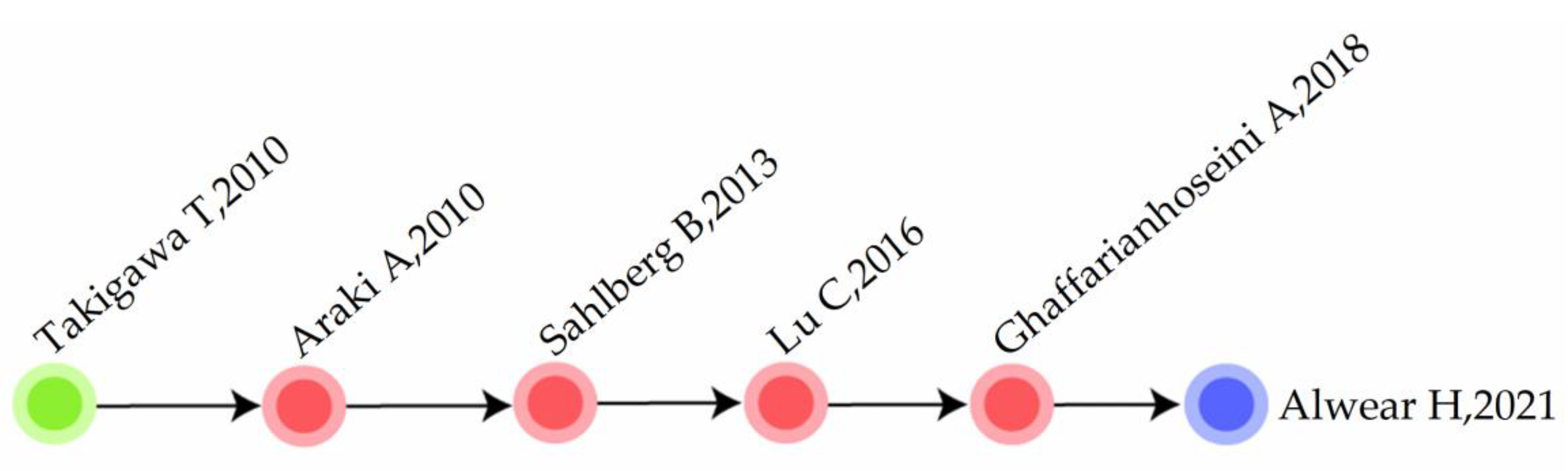 Buildings 12 00287 g010 550